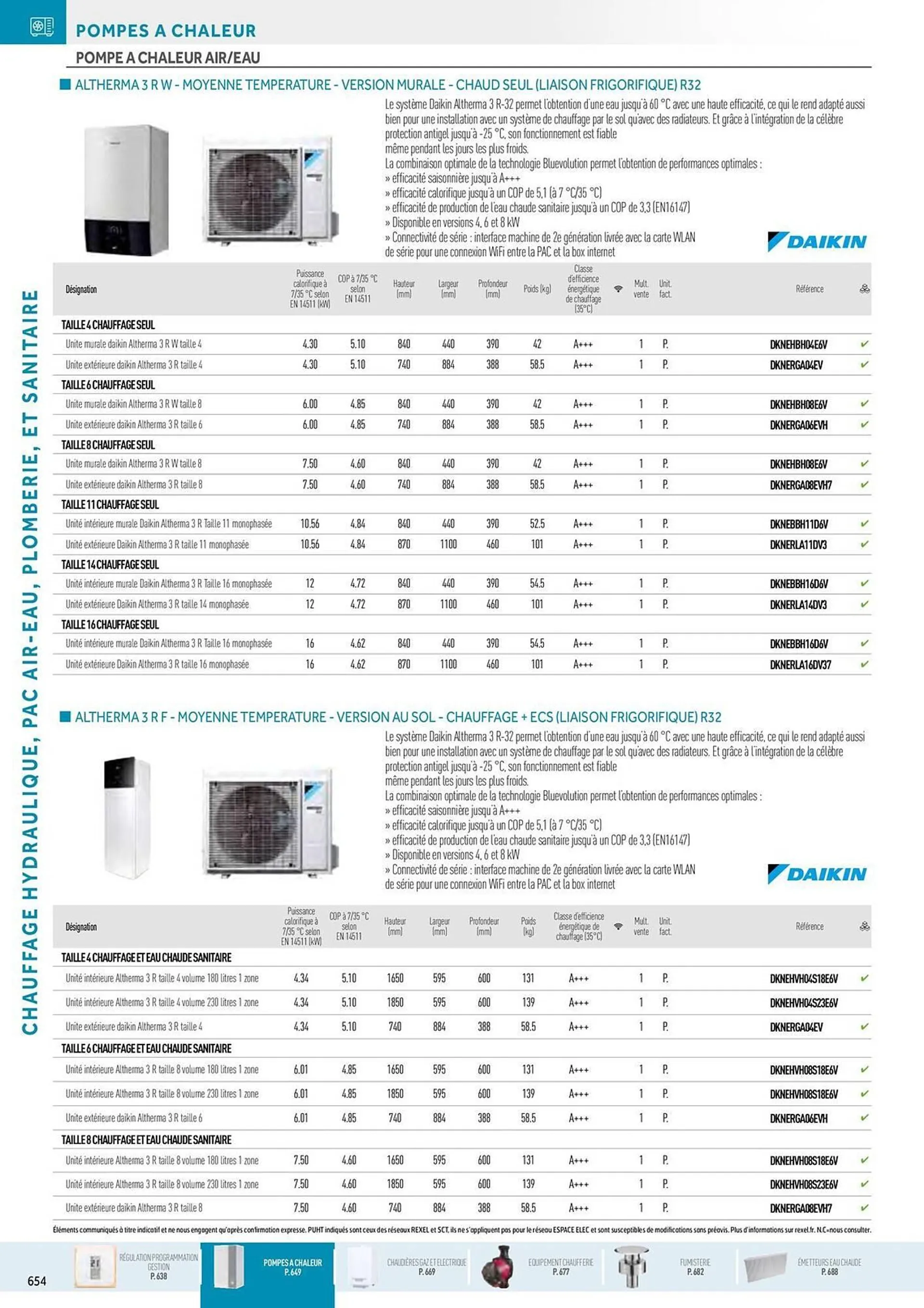 Catalogue Rexel du 20 décembre au 28 décembre 2024 - Catalogue page 20