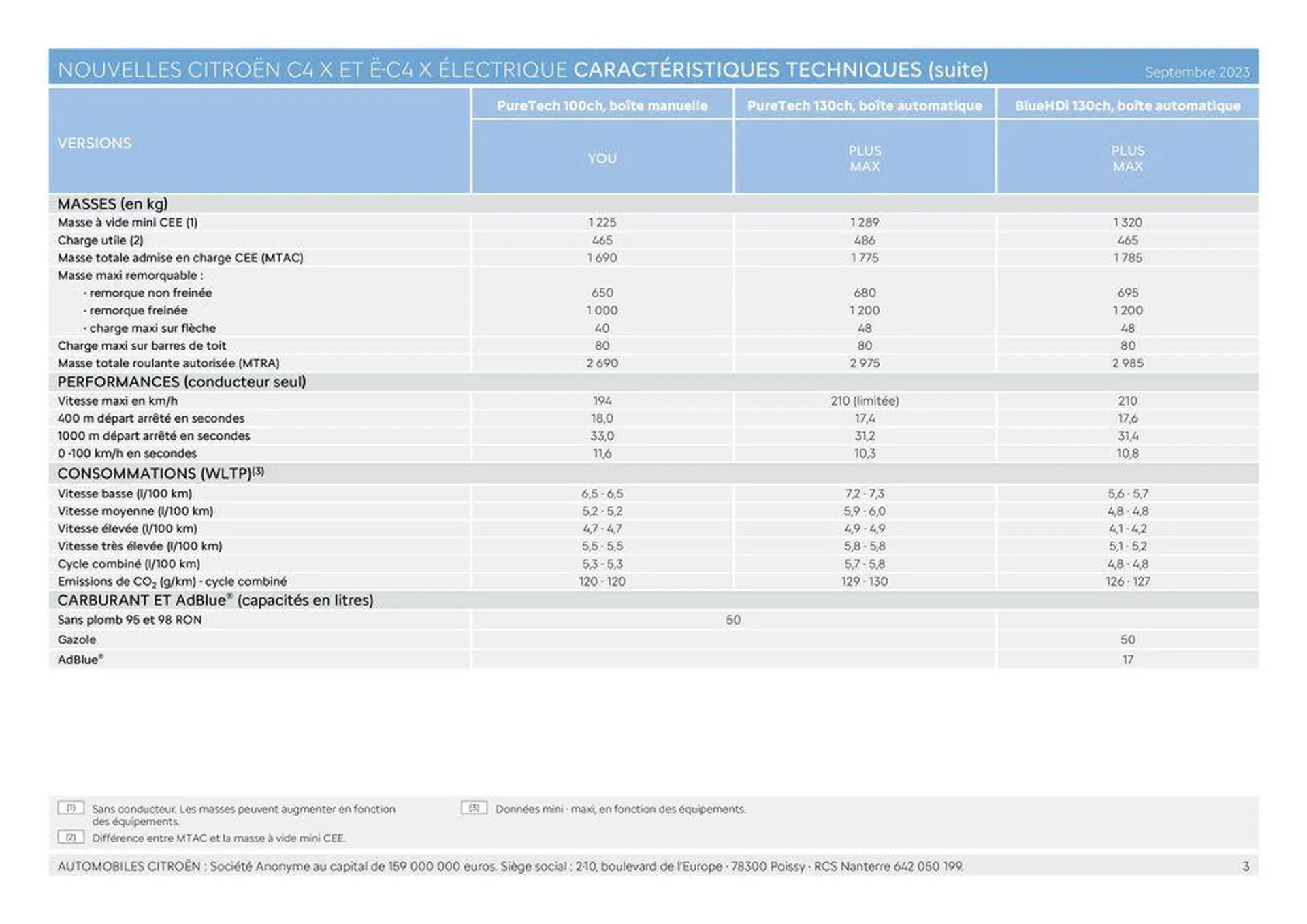 NOUVELLE CITROËN Ë-C4 X ÉLECTRIQUE/ du 9 janvier au 31 octobre 2024 - Catalogue page 3