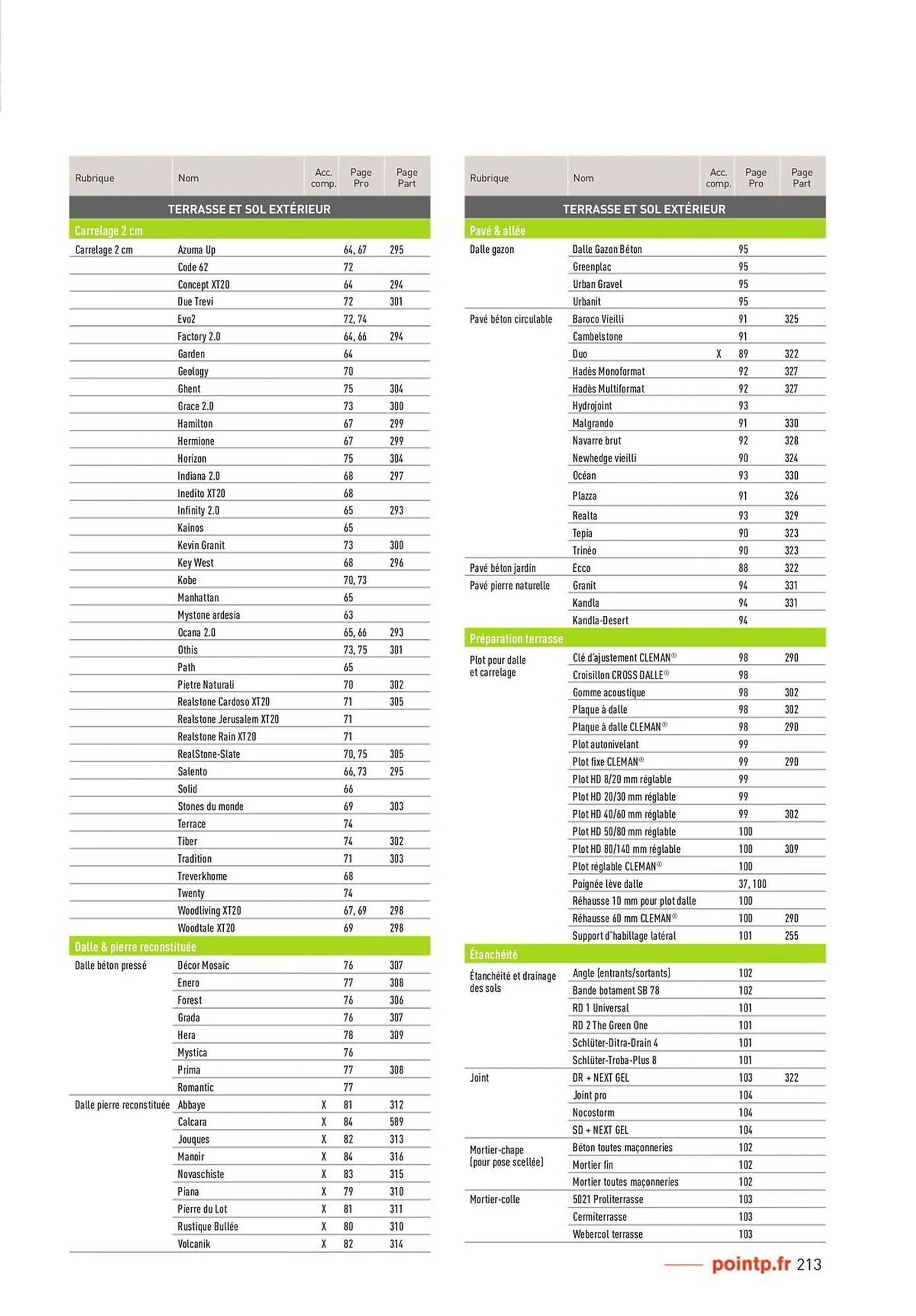 Catalogue Point P du 2 novembre au 31 décembre 2023 - Catalogue page 213