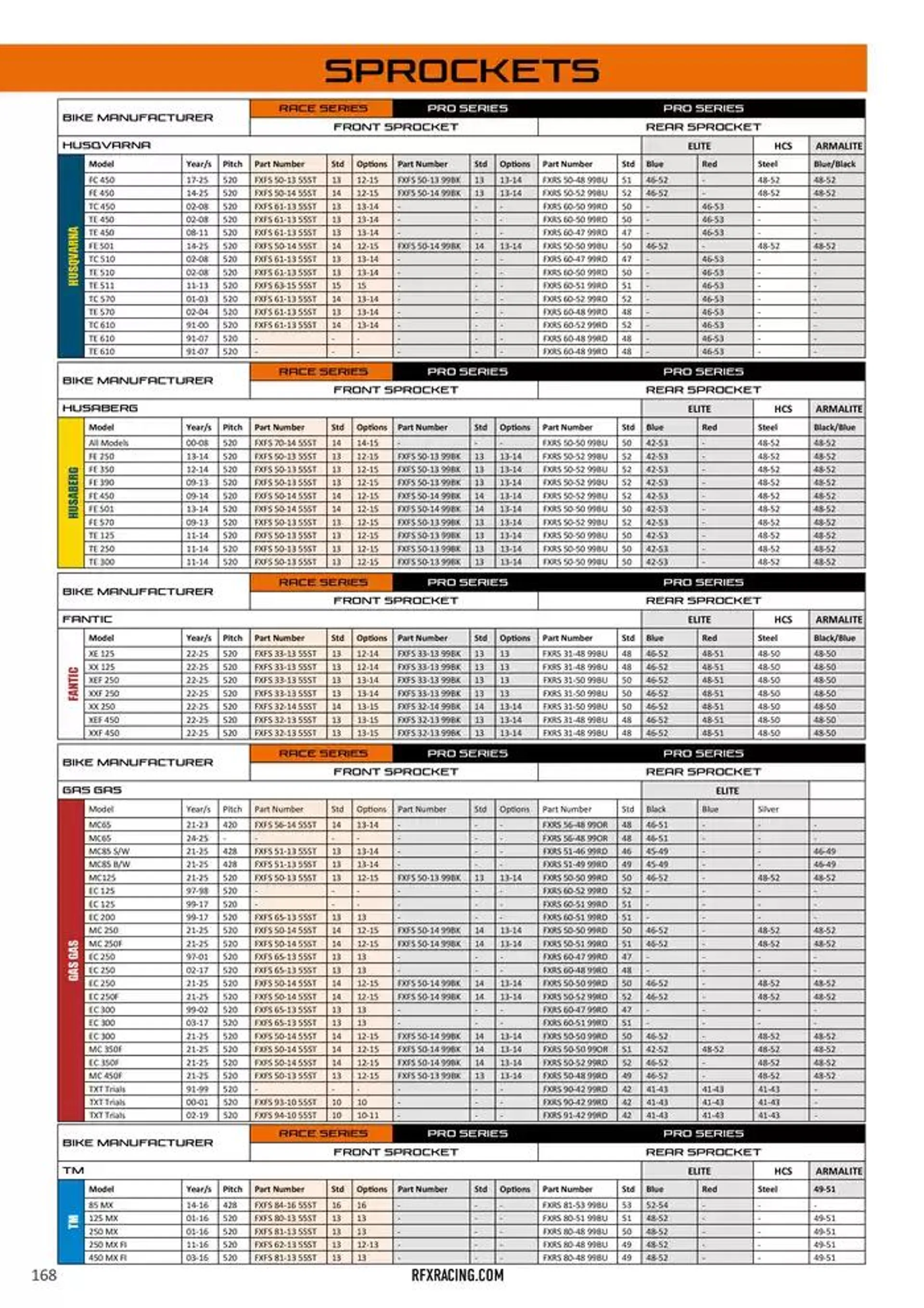 RFX 2025 du 14 décembre au 31 décembre 2025 - Catalogue page 168