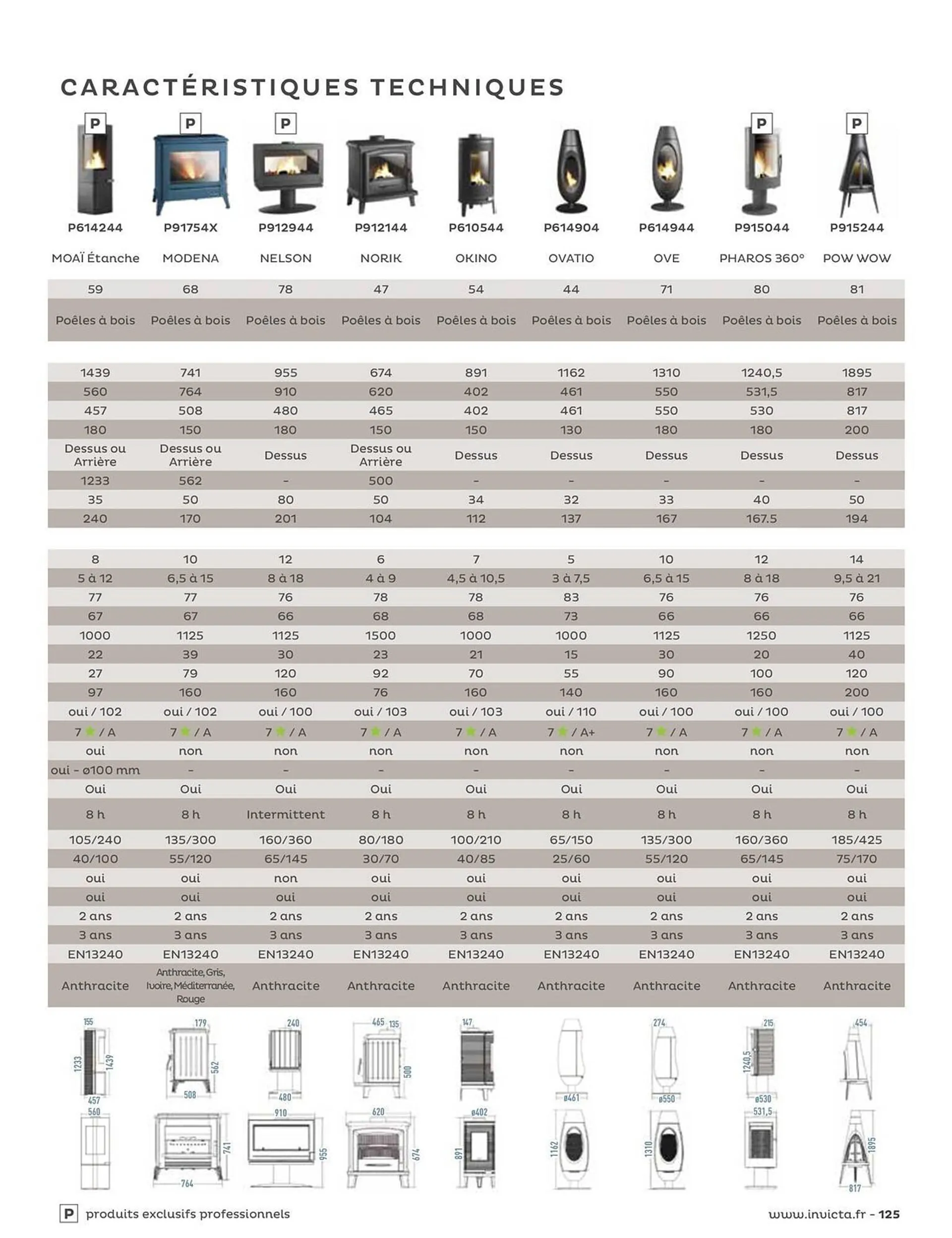 Catalogue Invicta du 31 août au 31 décembre 2023 - Catalogue page 125