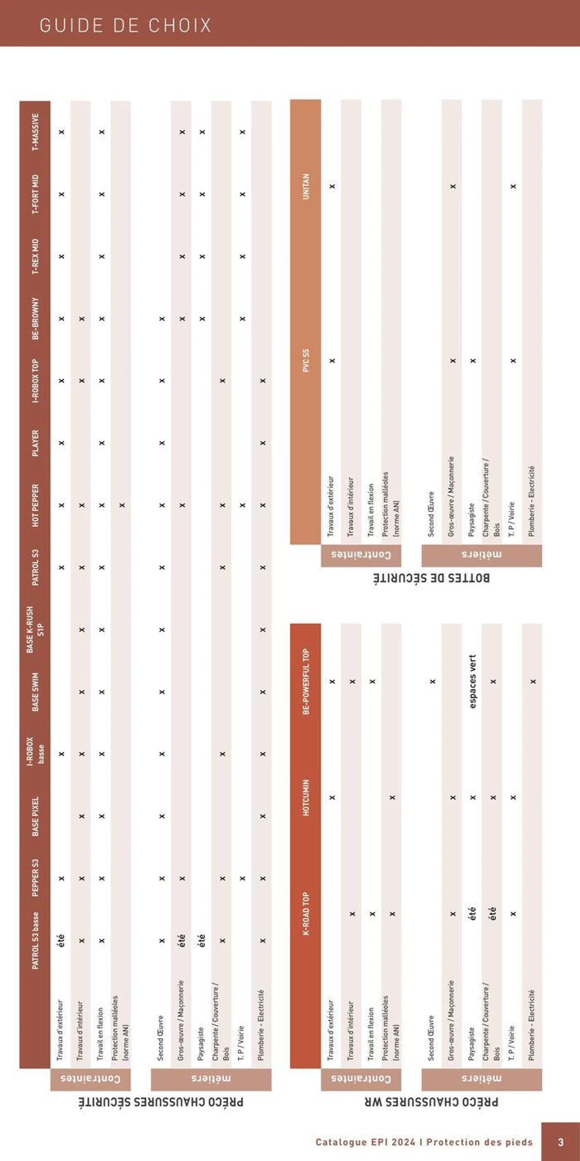 Epi Protection Chantier du 30 mai au 31 décembre 2024 - Catalogue page 5