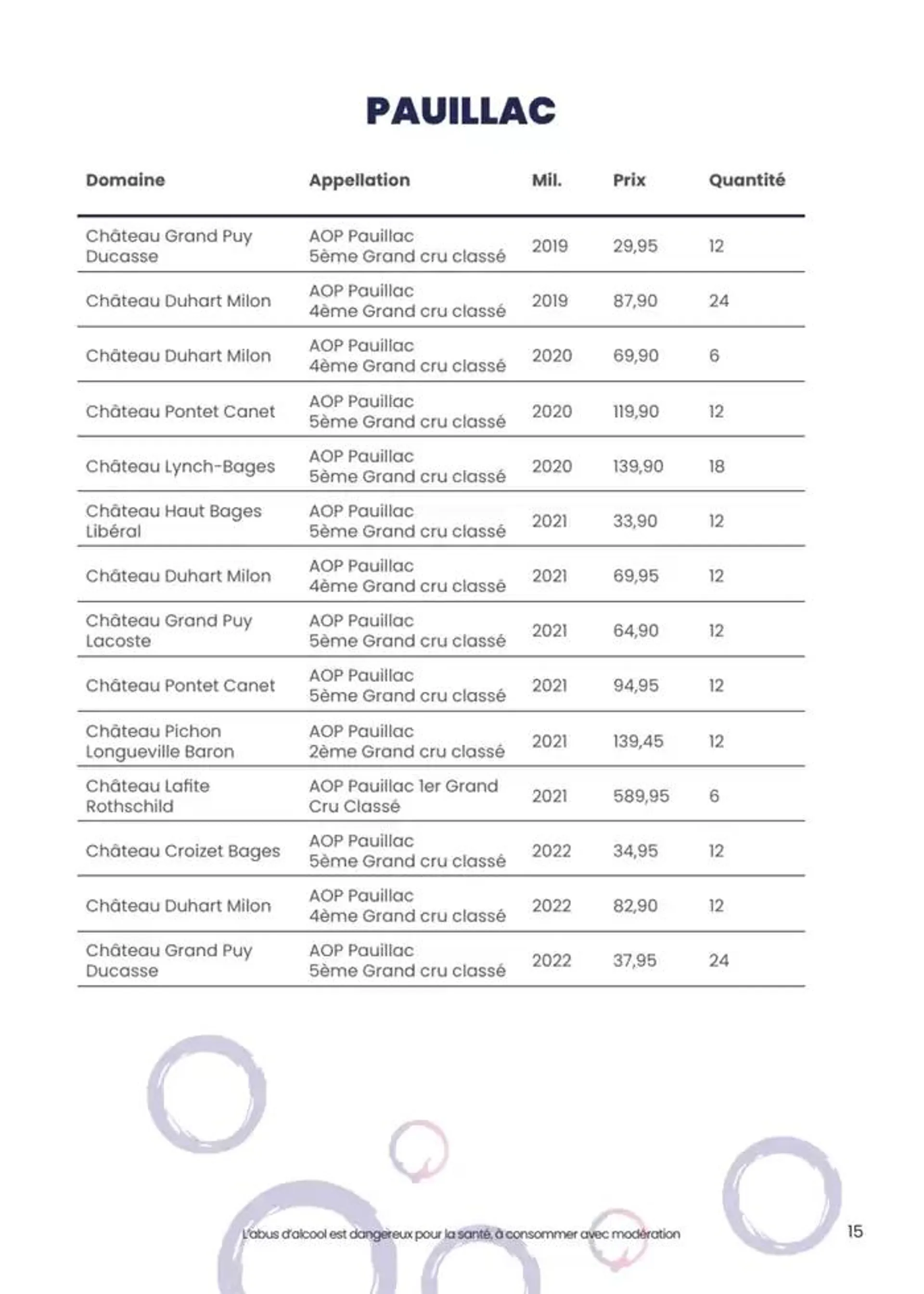 foire aux vins dautomne du 1 octobre au 12 octobre 2024 - Catalogue page 6