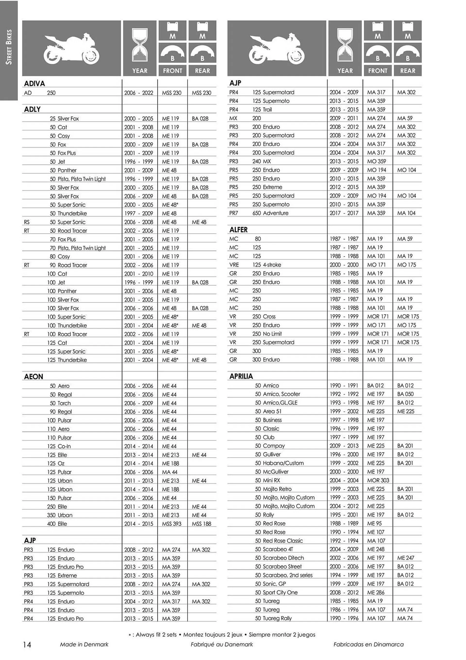 Catalogue Bihr du 18 mars au 31 décembre 2024 - Catalogue page 16