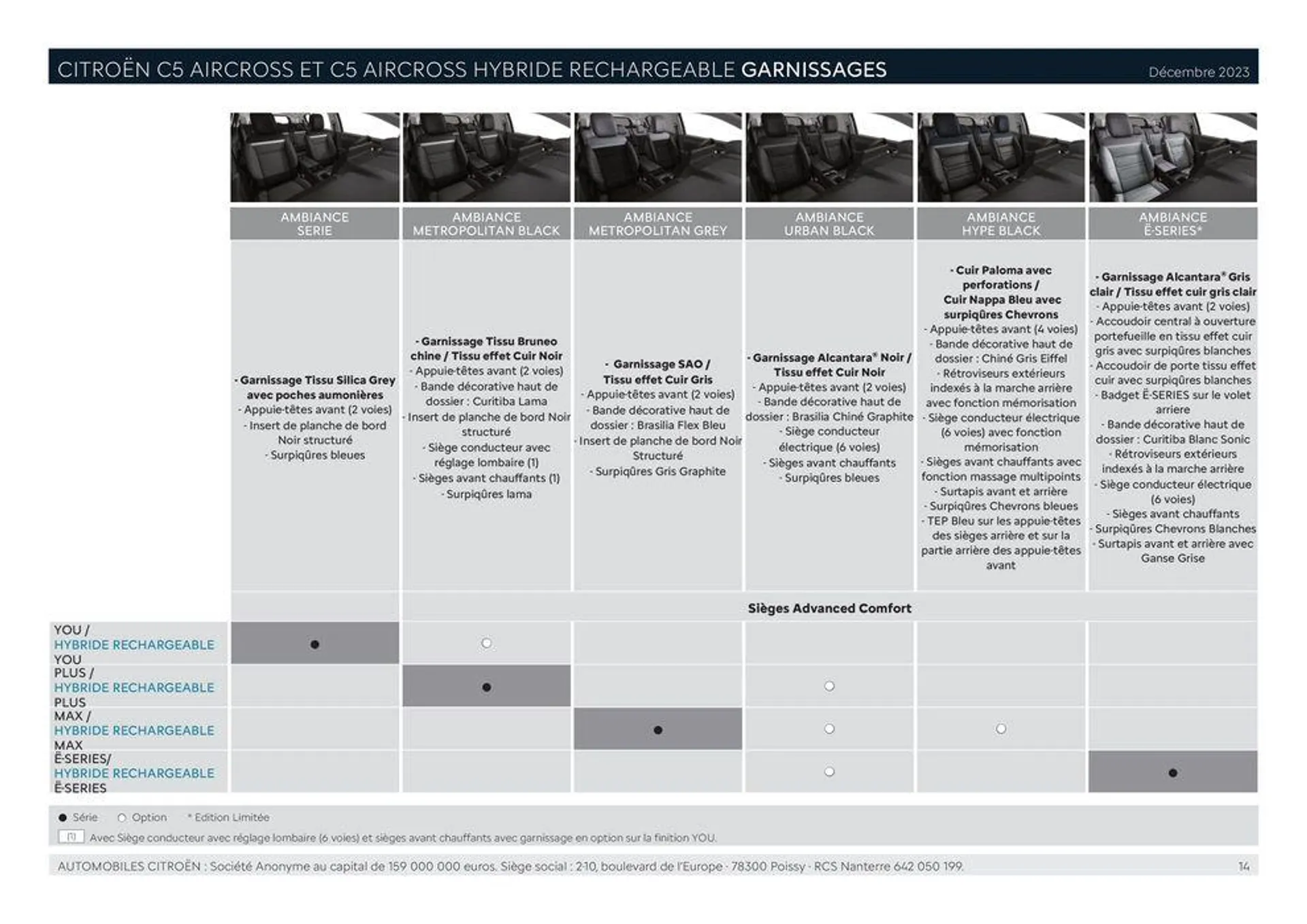 CITROËN C5 AIRCROSS HYBRIDE RECHARGEABLE_ du 21 février au 31 janvier 2025 - Catalogue page 14