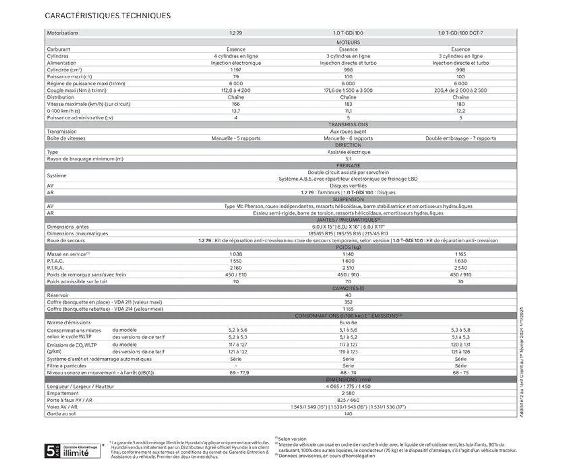 Hyundai Hyundai i20 du 23 juillet au 23 juillet 2025 - Catalogue page 25