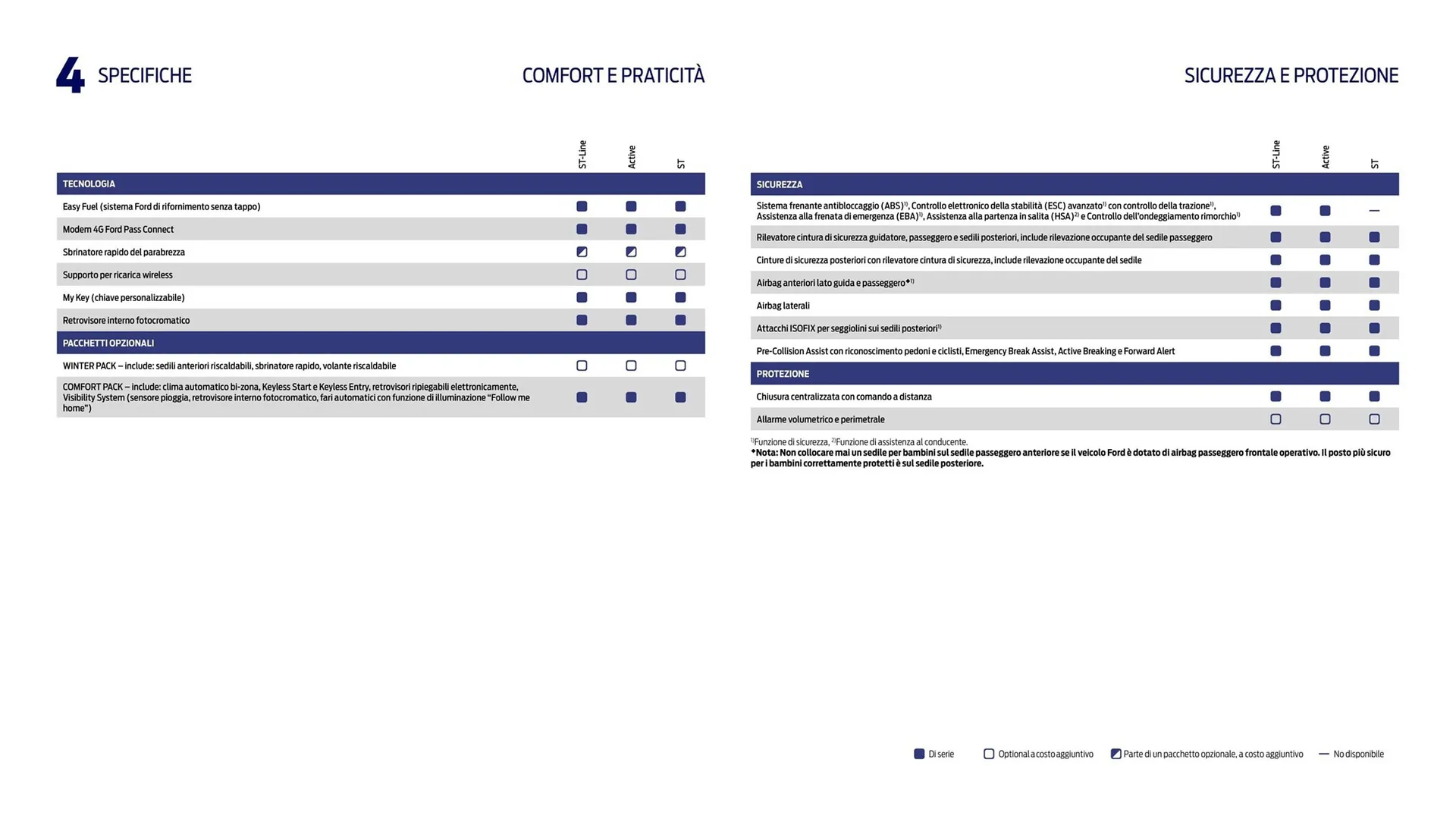 Volantino Ford da 15 maggio a 31 dicembre di 2023 - Pagina del volantino 44