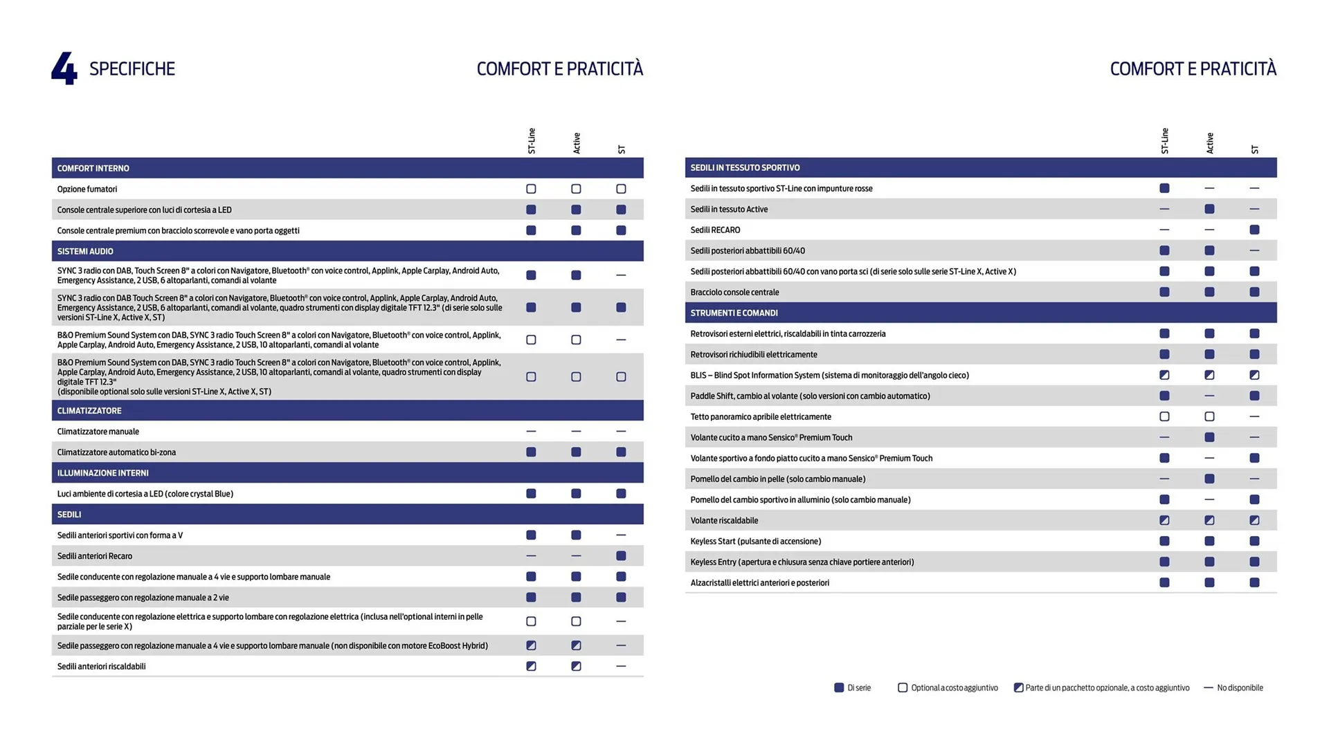 Volantino Ford da 15 maggio a 31 dicembre di 2023 - Pagina del volantino 43