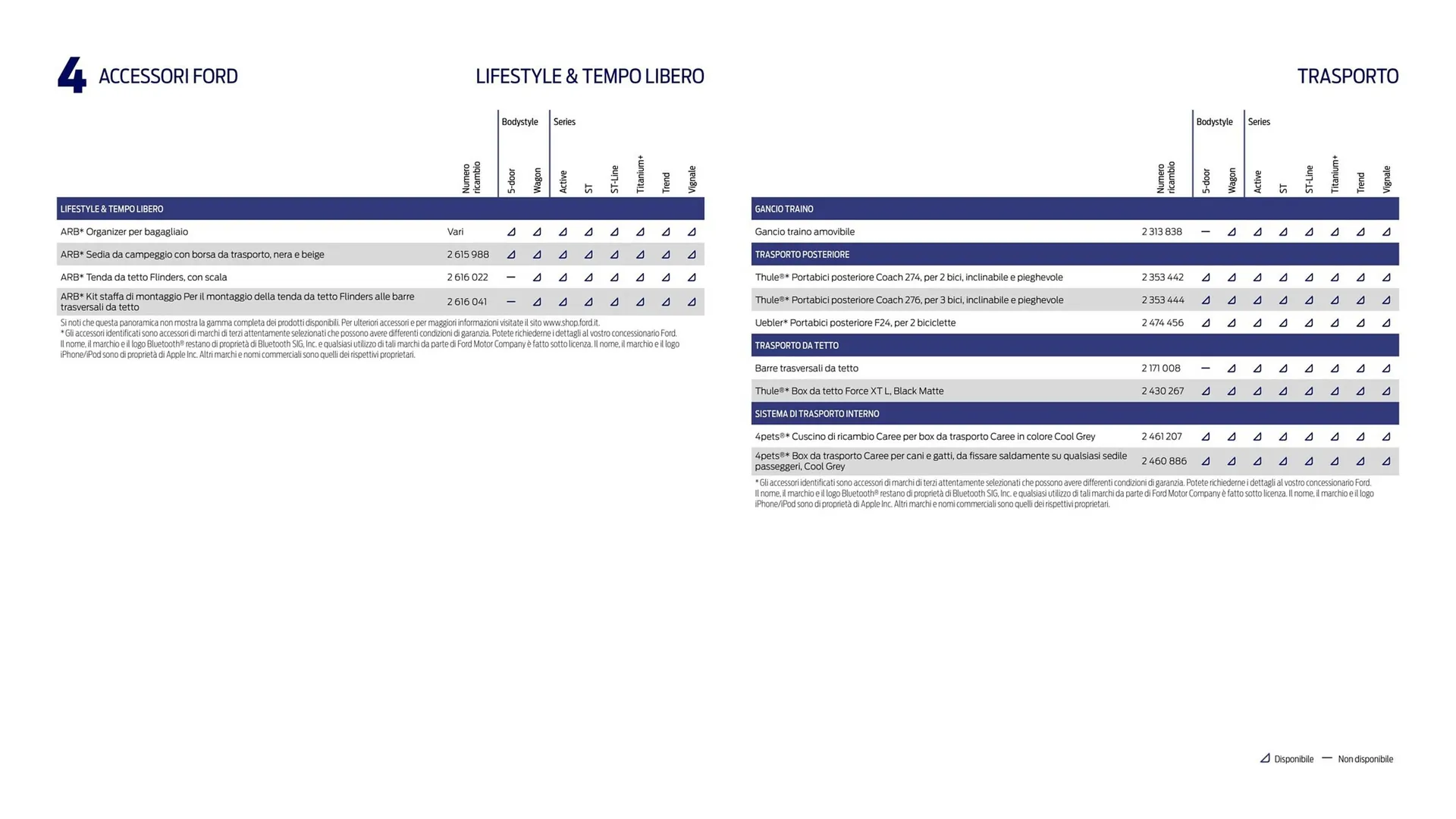 Volantino Ford da 15 maggio a 31 dicembre di 2023 - Pagina del volantino 46