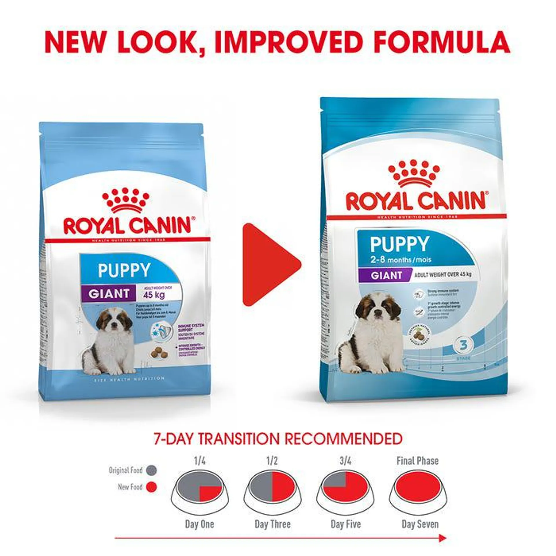 Royal Canin Giant Puppy Food 15kg