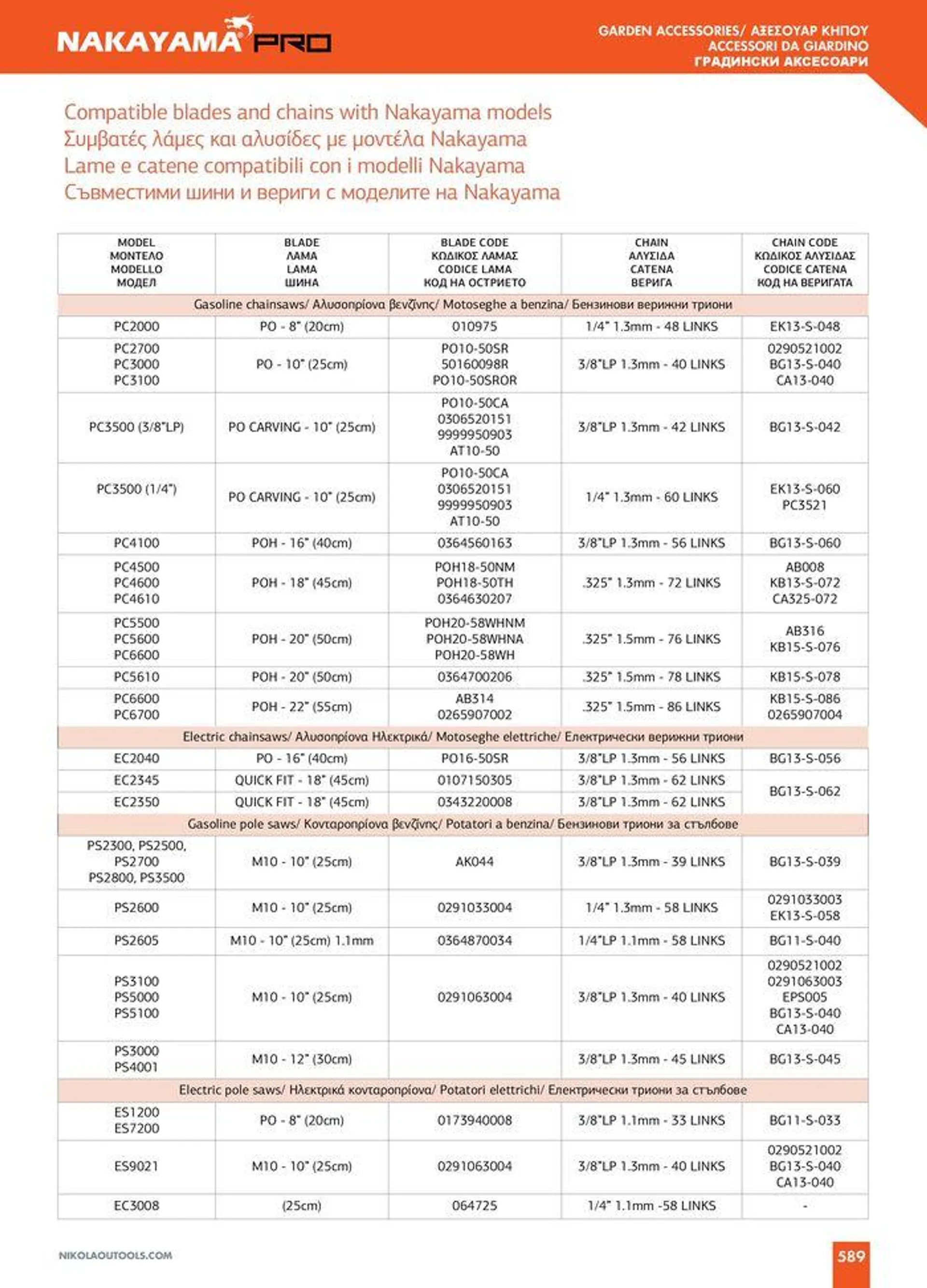 Φυλλάδιο προσφορών Catalogue_ 2024 - 2025 από 12 Μαρτίου έως 31 Δεκεμβρίου 2025 - Σελίδα 591