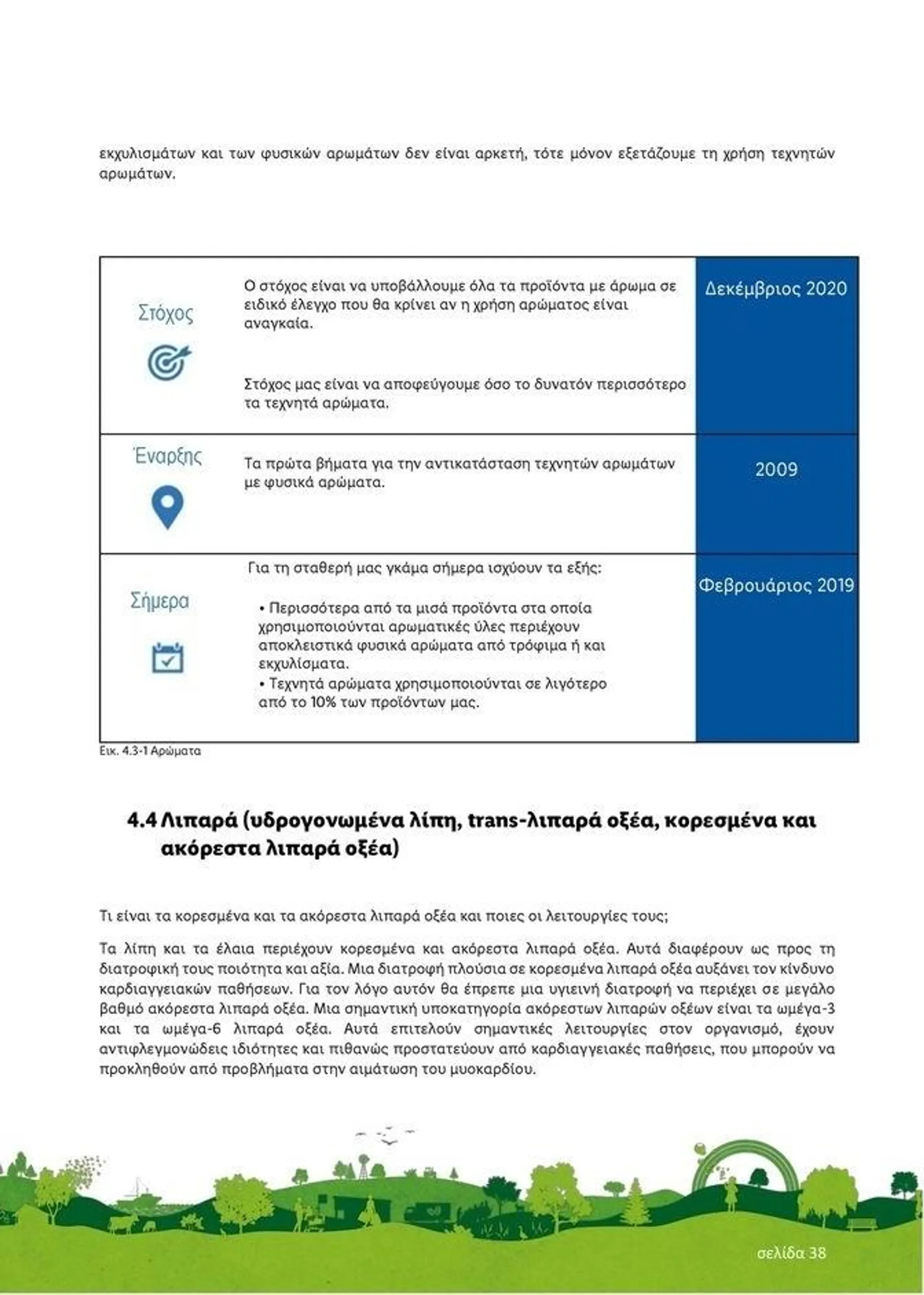 Φυλλάδιο προσφορών Lidl κατάλογος μέχρι 30.01.2026 από 29 Ιουλίου έως 30 Ιανουαρίου 2023 - Σελίδα 38