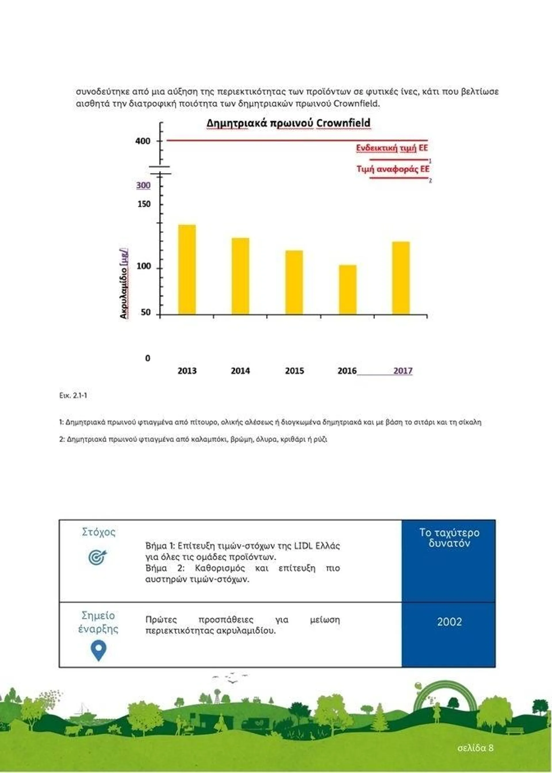 Φυλλάδιο προσφορών Lidl κατάλογος μέχρι 30.01.2026 από 29 Ιουλίου έως 30 Ιανουαρίου 2023 - Σελίδα 8