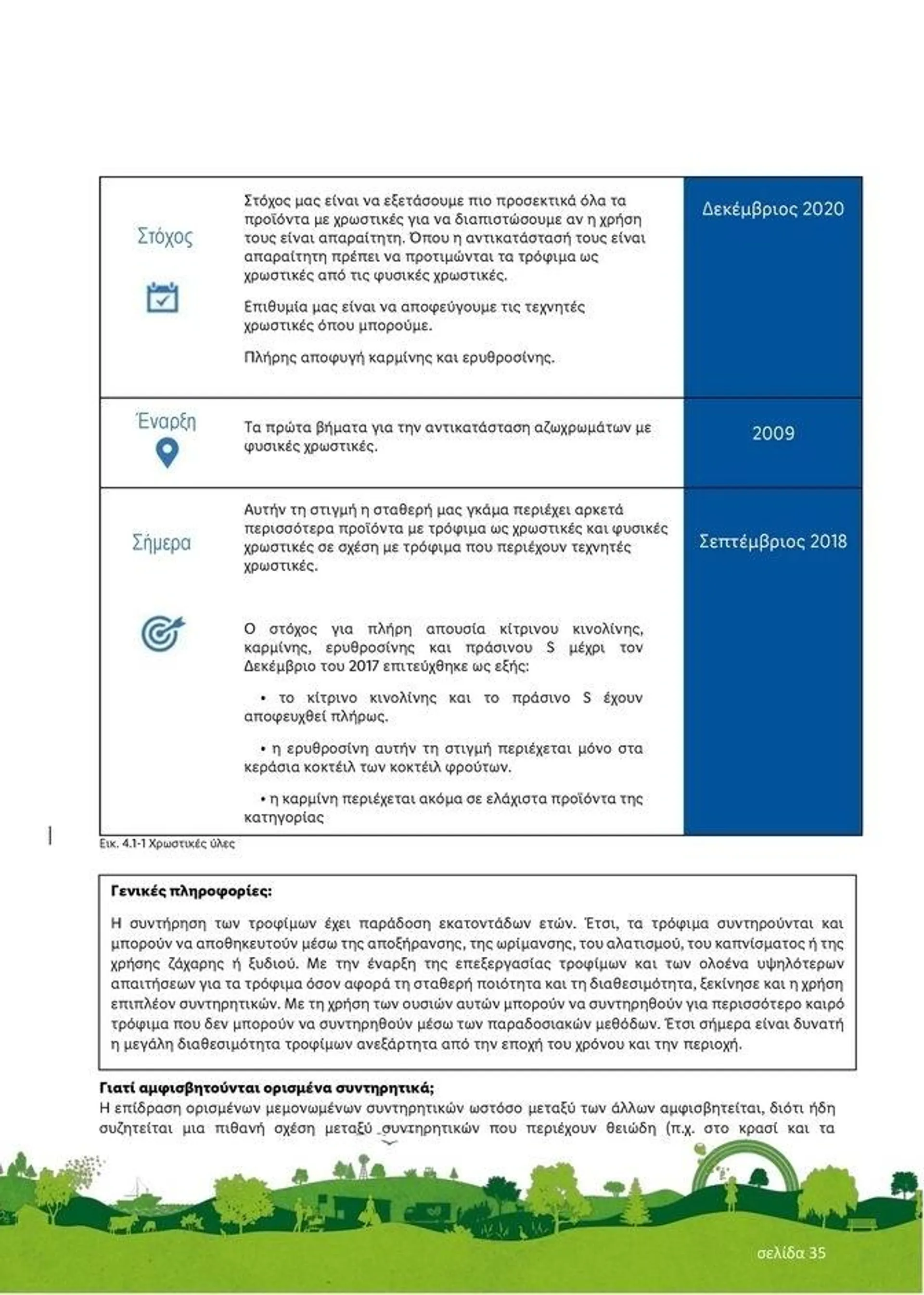 Φυλλάδιο προσφορών Lidl κατάλογος μέχρι 30.01.2026 από 29 Ιουλίου έως 30 Ιανουαρίου 2023 - Σελίδα 35