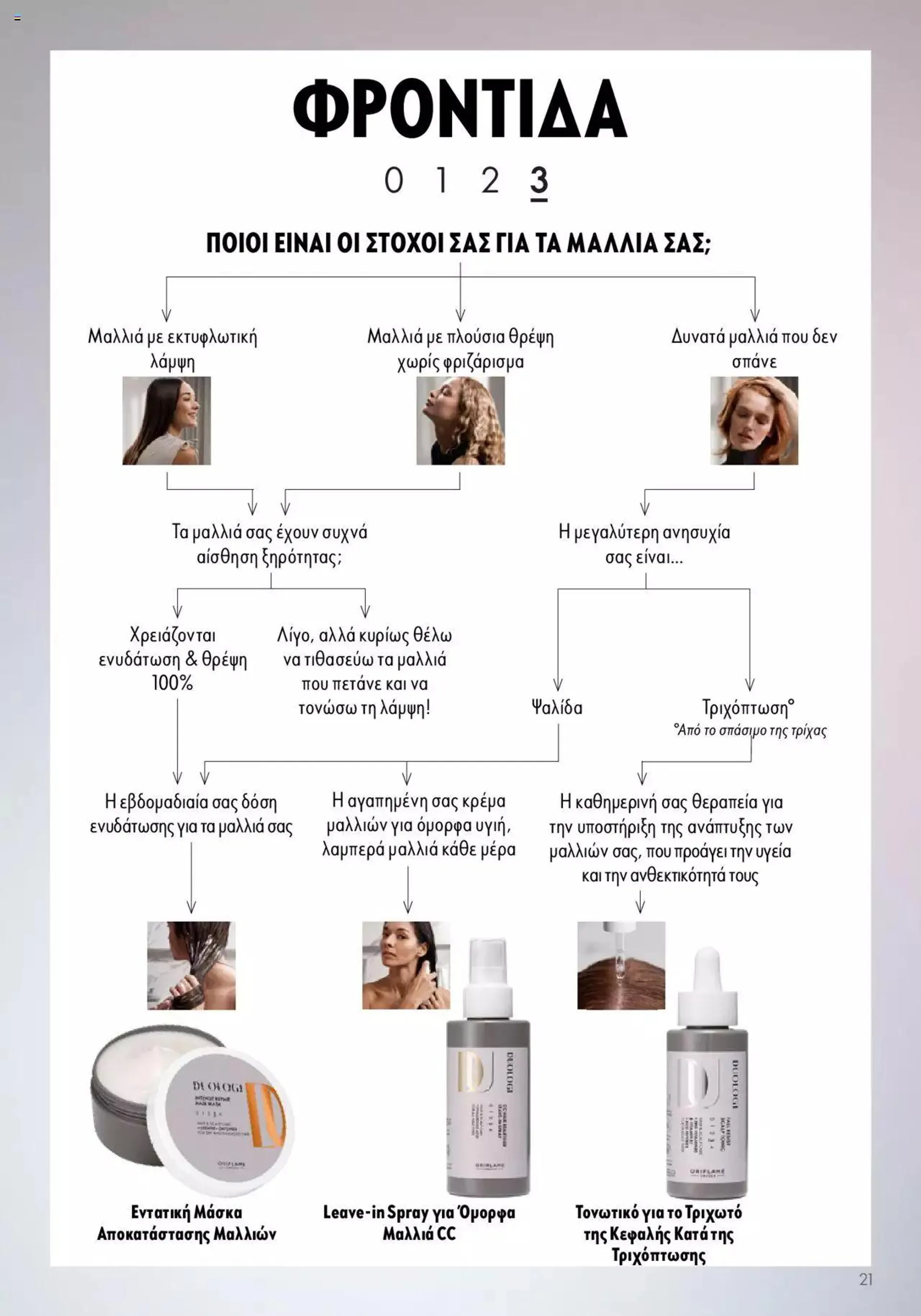 Φυλλάδιο προσφορών Oriflame - Kατάλογος Duologi από 26 Απριλίου έως 31 Δεκεμβρίου 2024 - Σελίδα 20