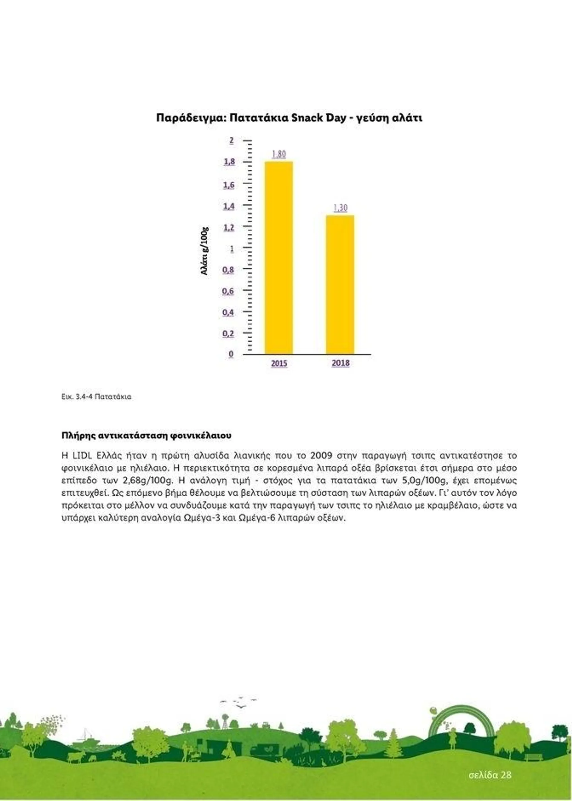 Φυλλάδιο προσφορών Lidl κατάλογος μέχρι 30.01.2026 από 29 Ιουλίου έως 30 Ιανουαρίου 2023 - Σελίδα 28