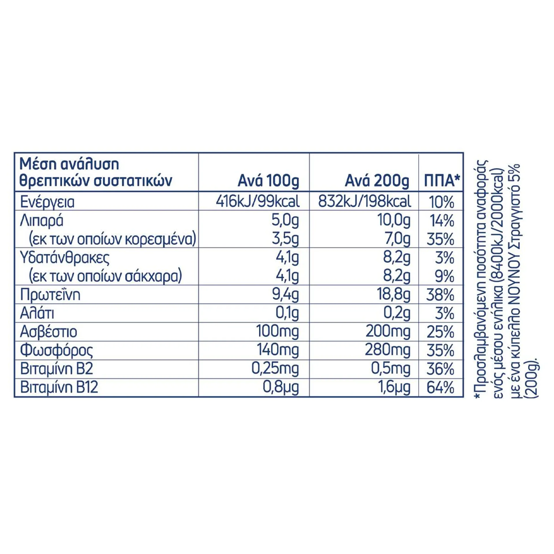 Νουνού Στραγγιστό Γιαούρτι 5% 2 x 200 gr + 1 Δώρο