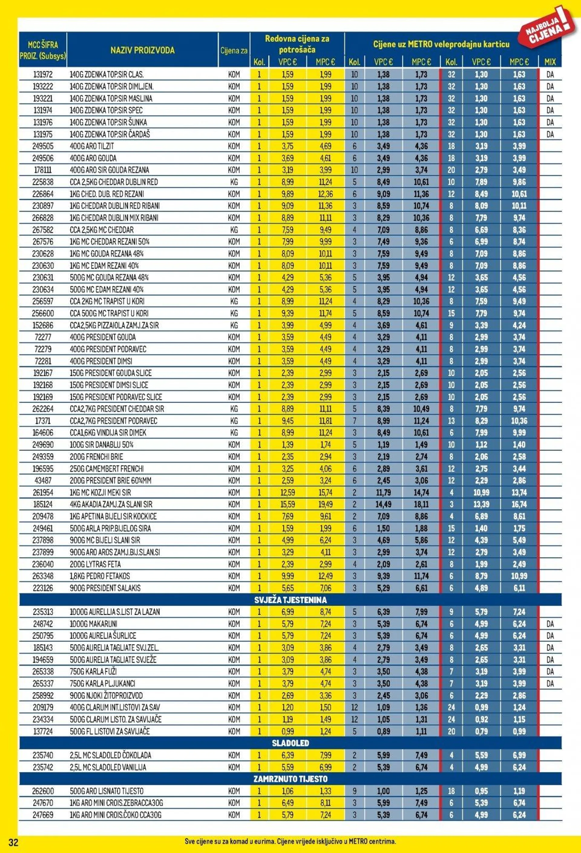 Katalog Metro katalog do 31.01.2025 od 9. siječnja do 31. siječnja 2025. - Pregled Stranica 32