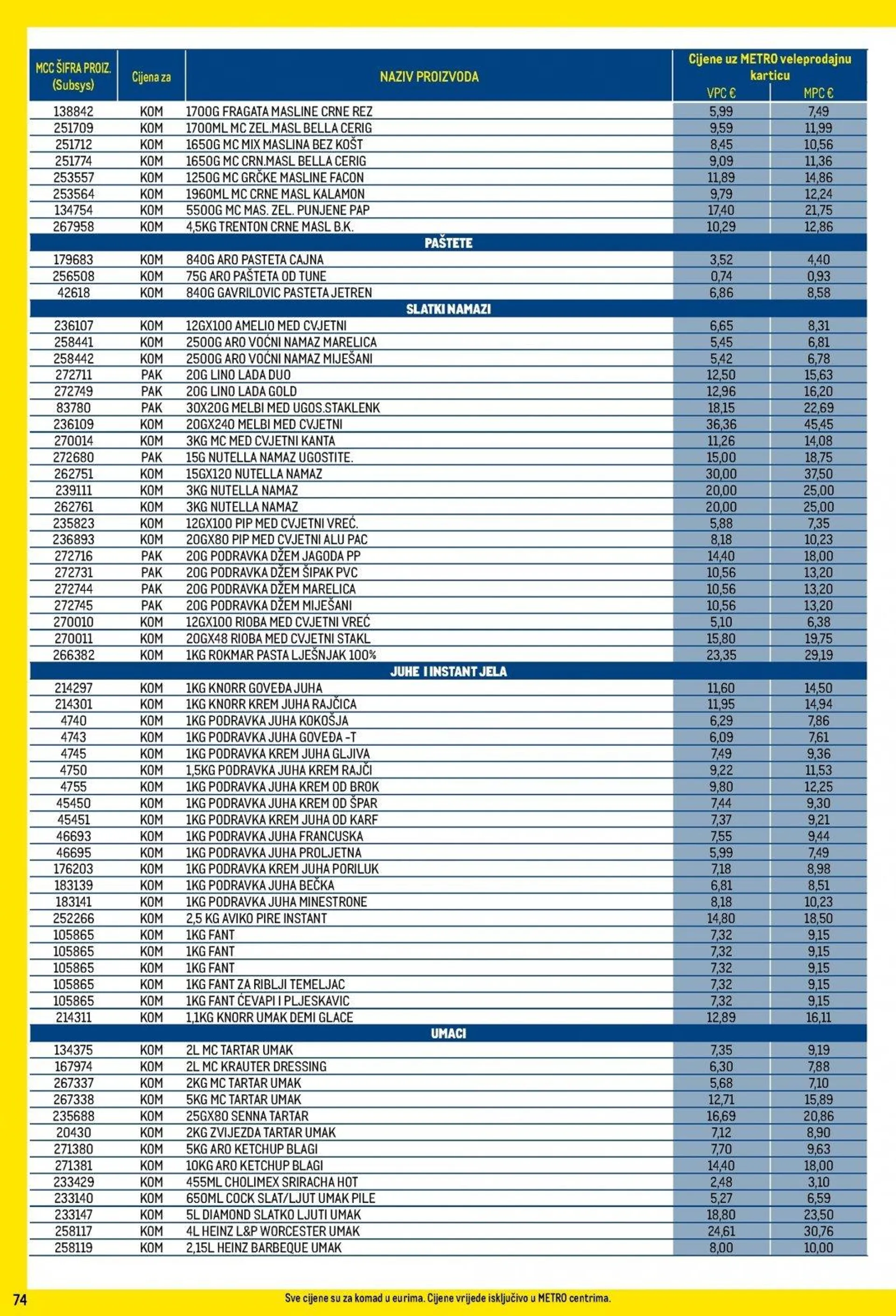 Katalog Metro katalog do 31.01.2025 od 9. siječnja do 31. siječnja 2025. - Pregled Stranica 74