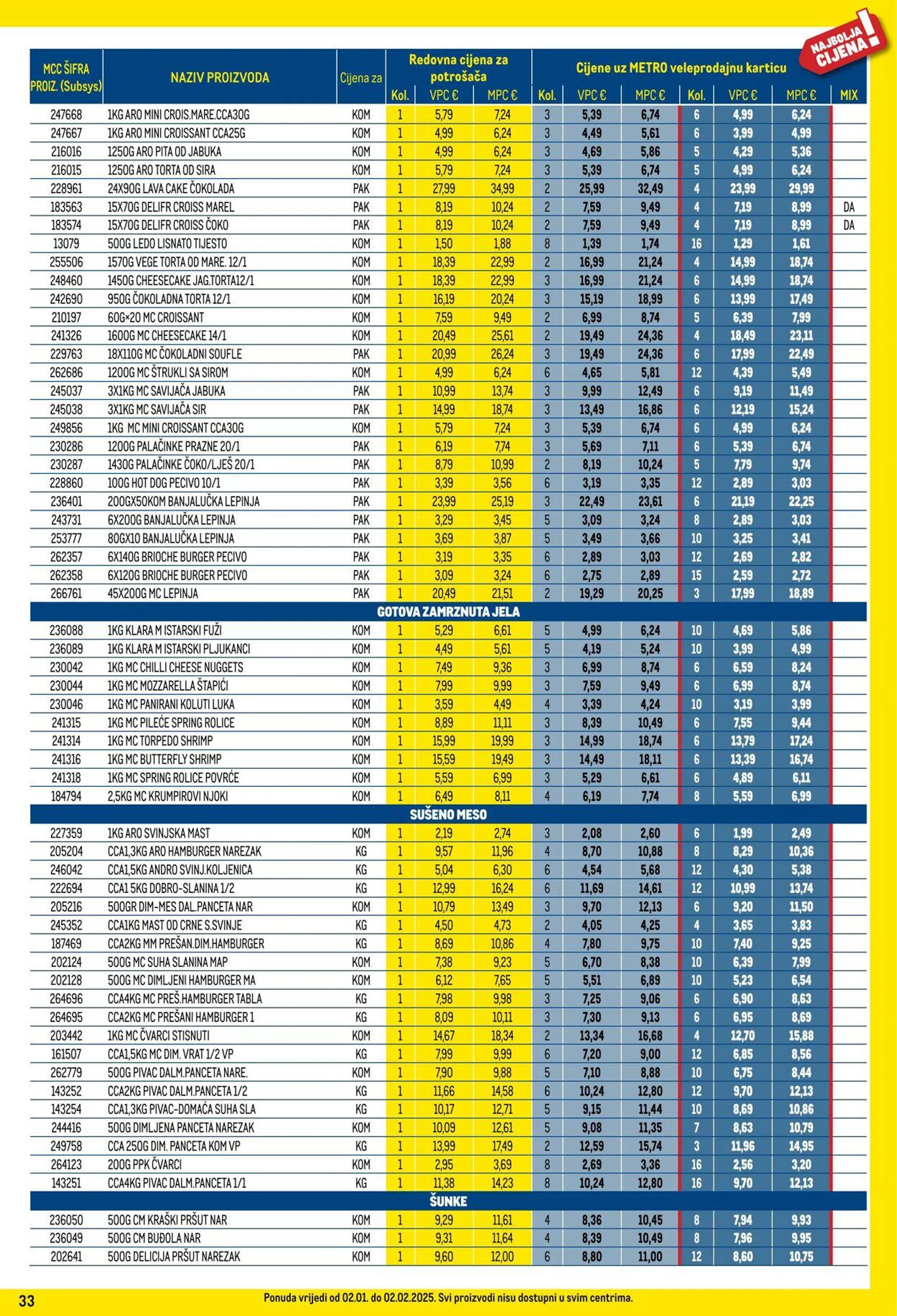 Katalog Metro od 1. siječnja do 31. siječnja 2025. - Pregled Stranica 33