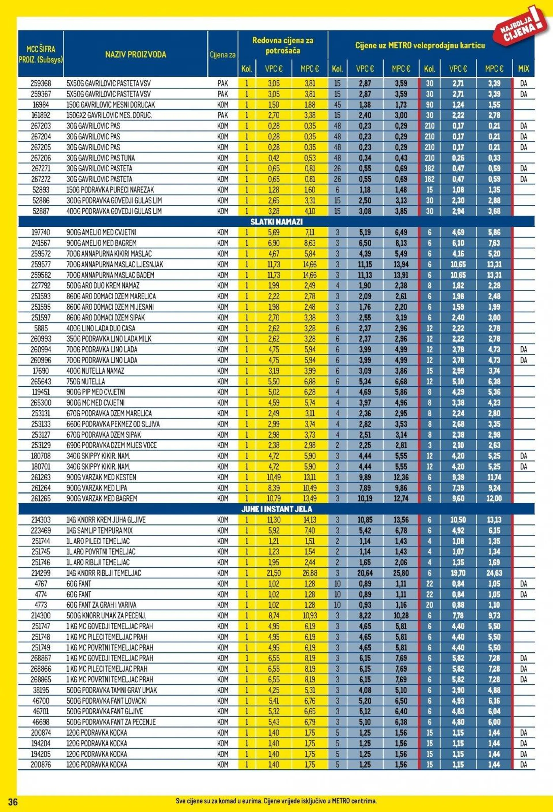 Katalog Metro katalog do 31.12.2024 od 5. prosinca do 31. prosinca 2024. - Pregled Stranica 36