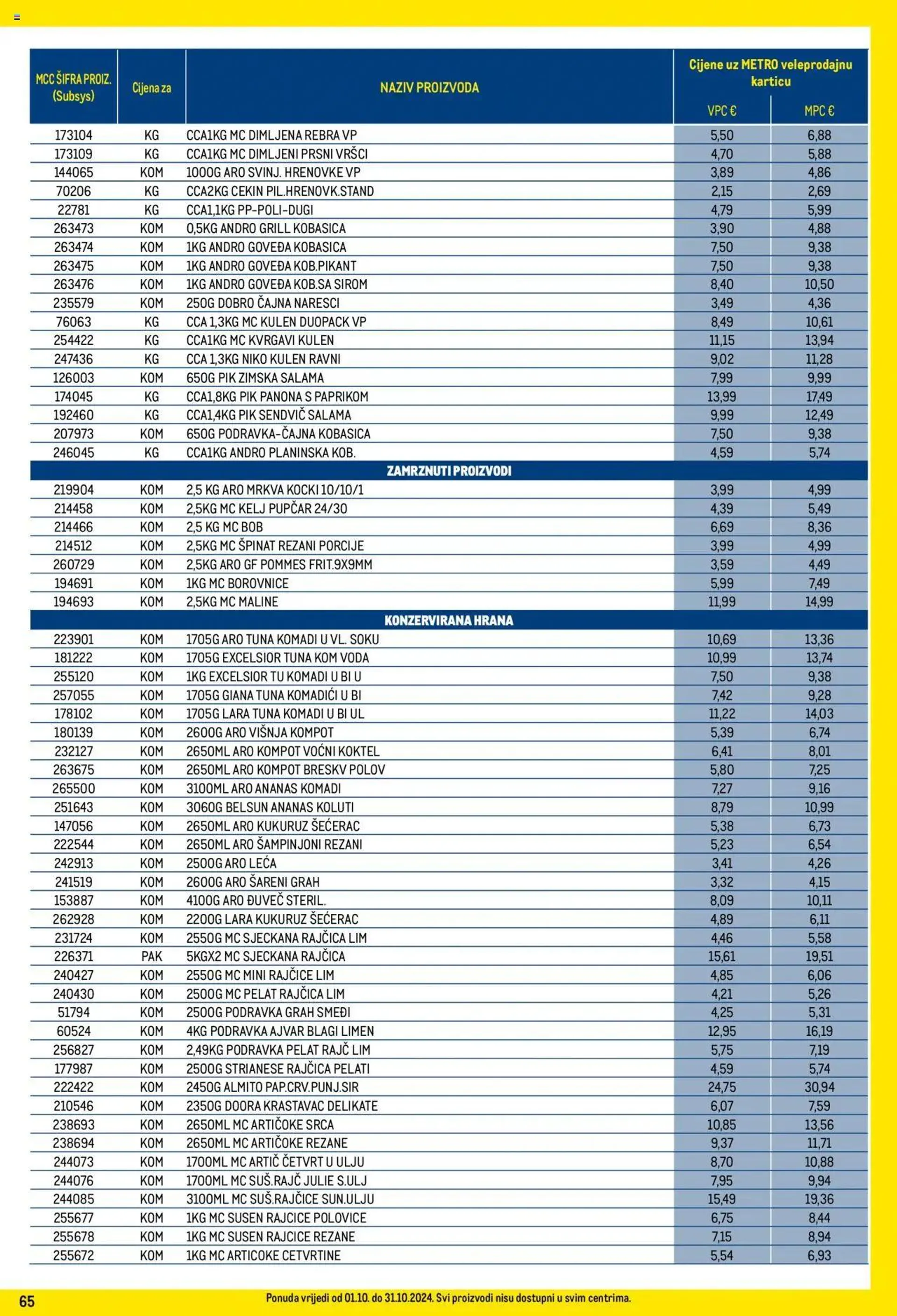 Katalog Metro - Profi cijena od 1. listopada do 31. listopada 2024. - Pregled Stranica 65