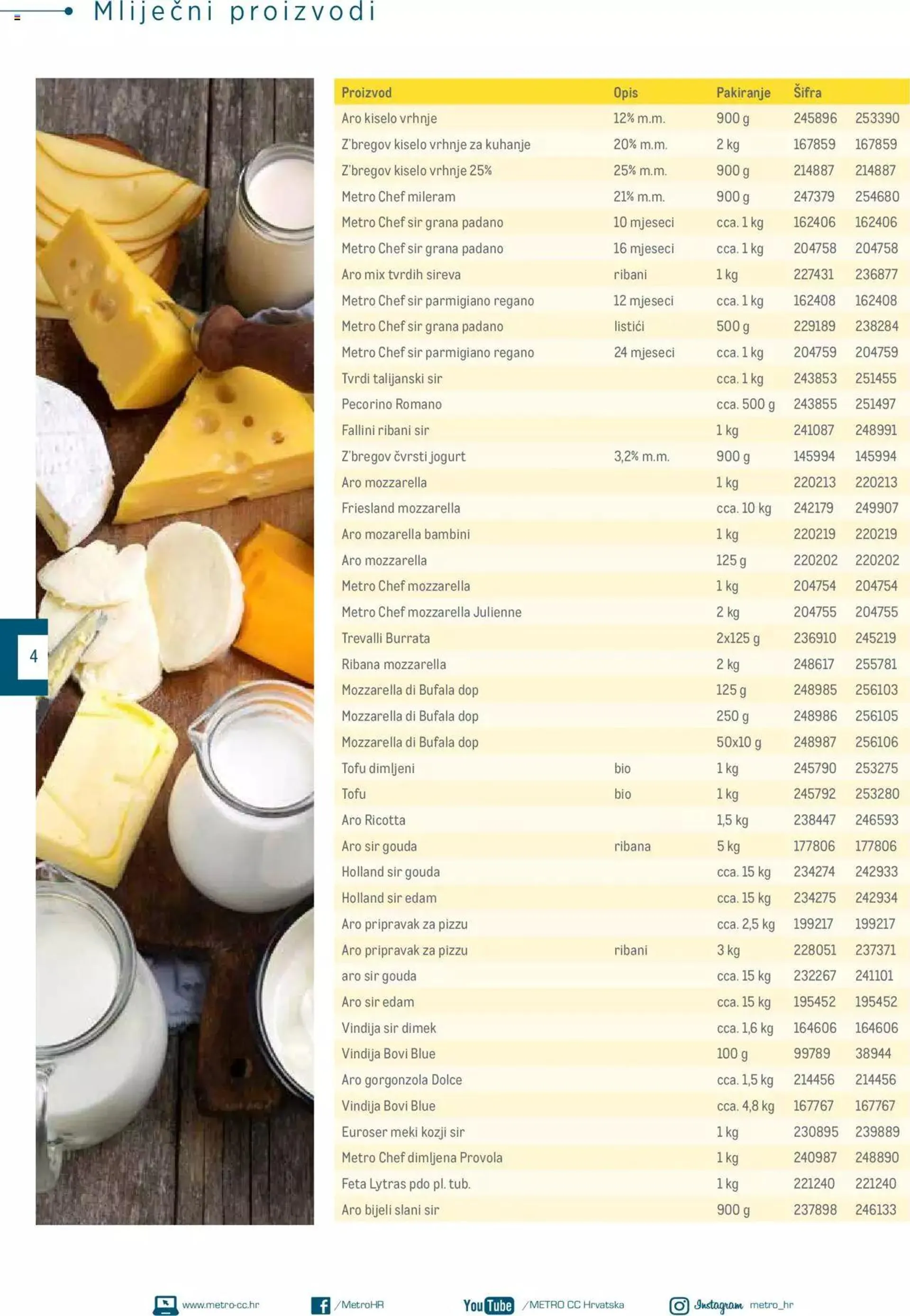 Katalog Katalog Poslovna rješenja - Pizzeria Metro od 1. siječnja do 31. prosinca 2024. - Pregled Stranica 4