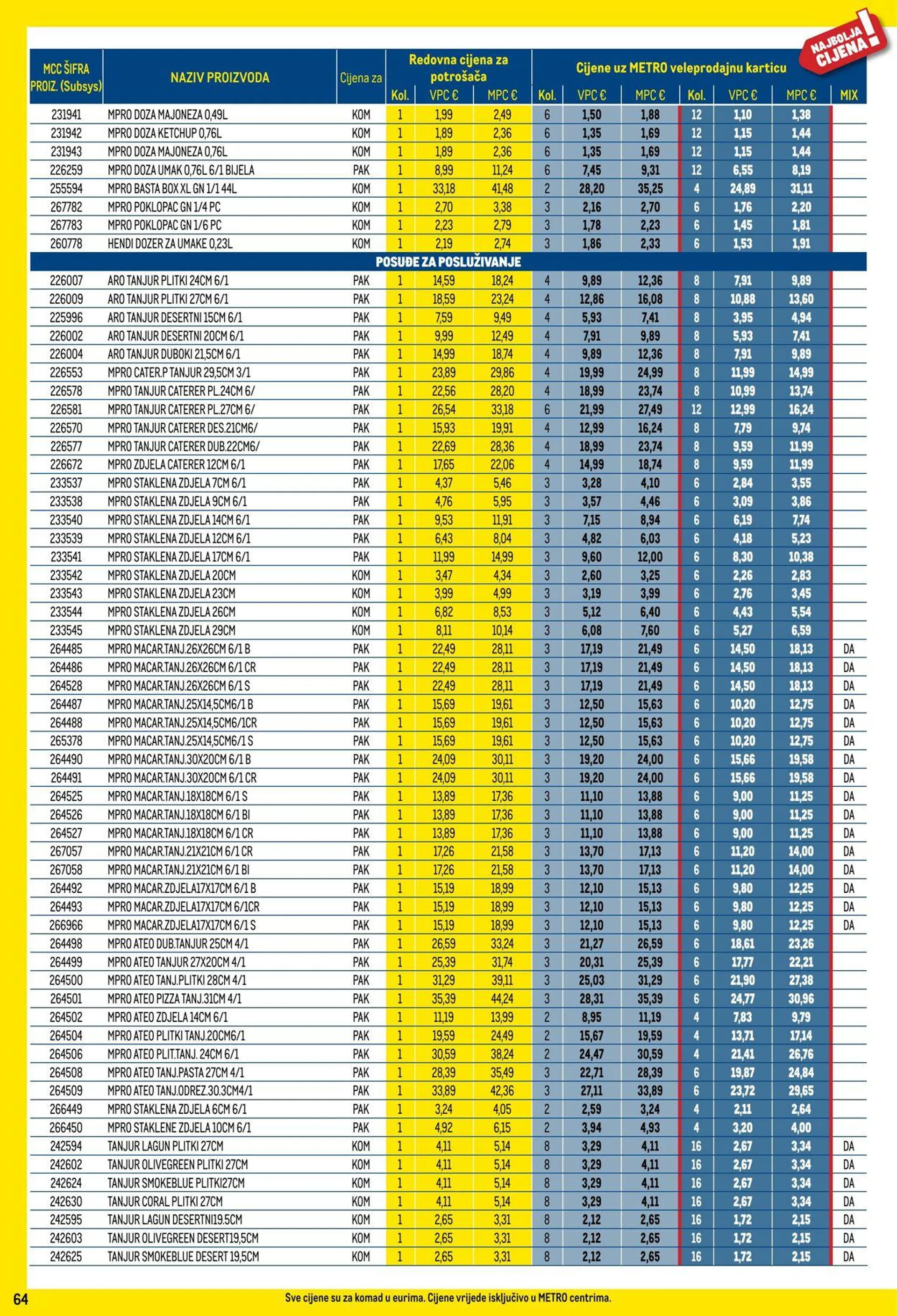 Katalog Metro od 1. siječnja do 31. siječnja 2025. - Pregled Stranica 64