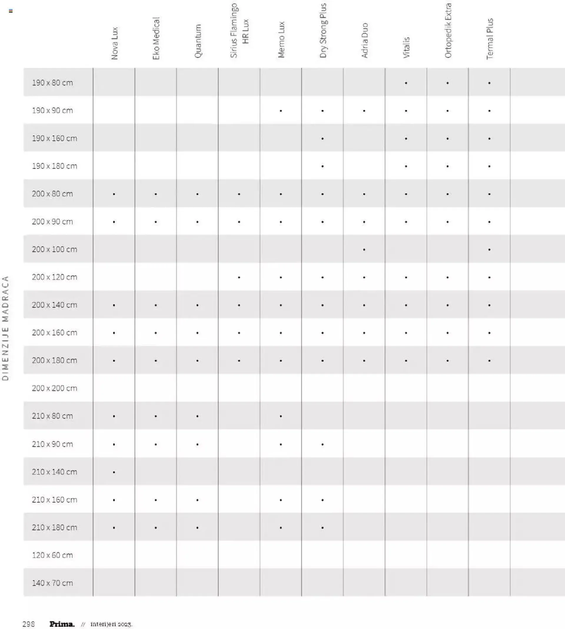 Katalog Katalog interijeri 2023 Prima od 20. veljače do 31. prosinca 2023. - Pregled Stranica 300