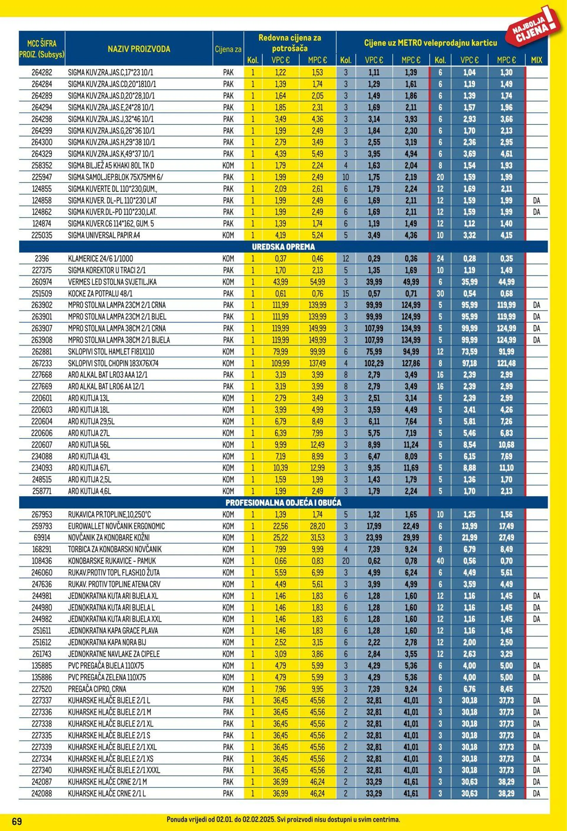 Katalog Metro od 1. siječnja do 31. siječnja 2025. - Pregled Stranica 69