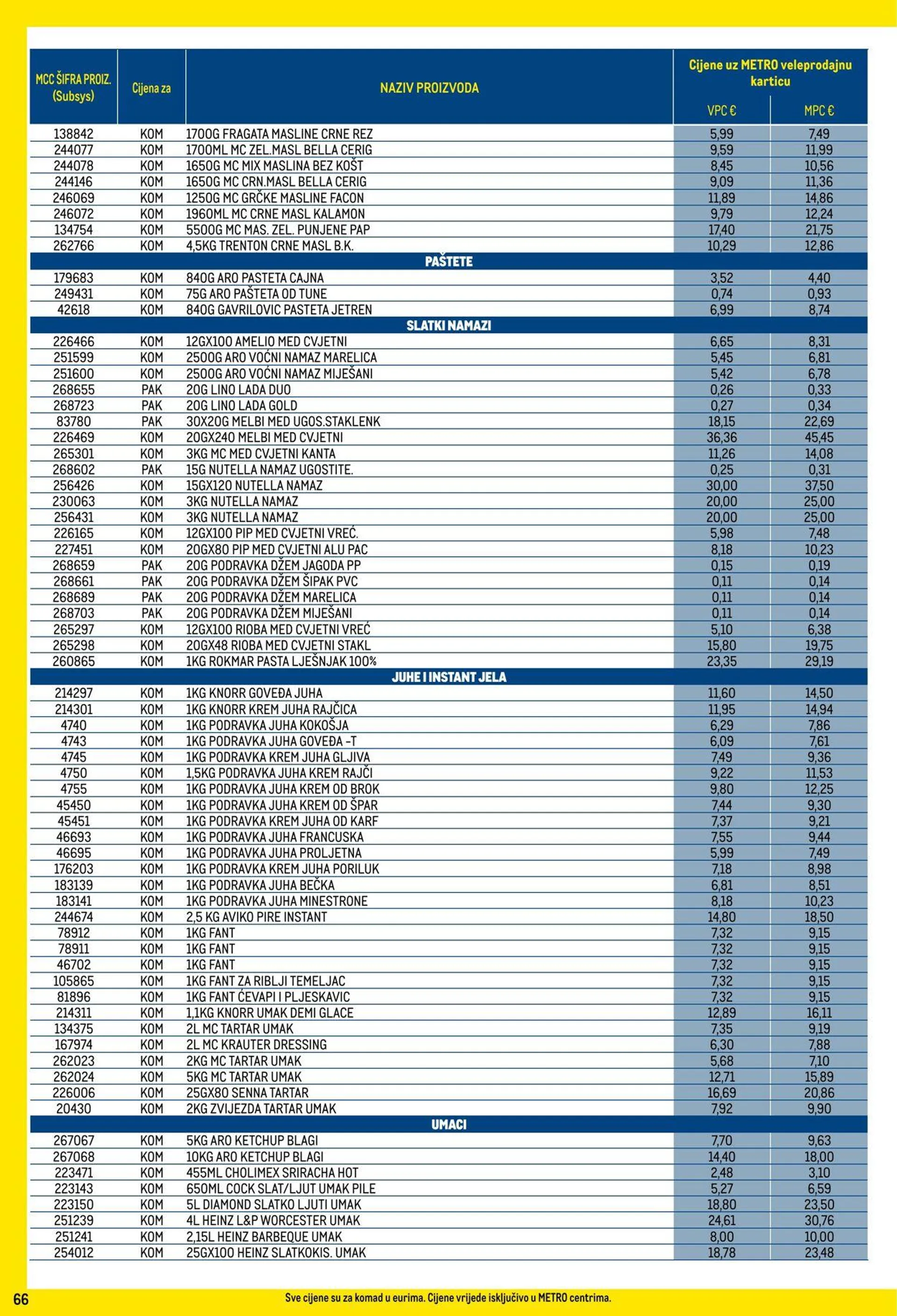 Katalog Metro od 2. veljače do 2. ožujka 2025. - Pregled Stranica 66