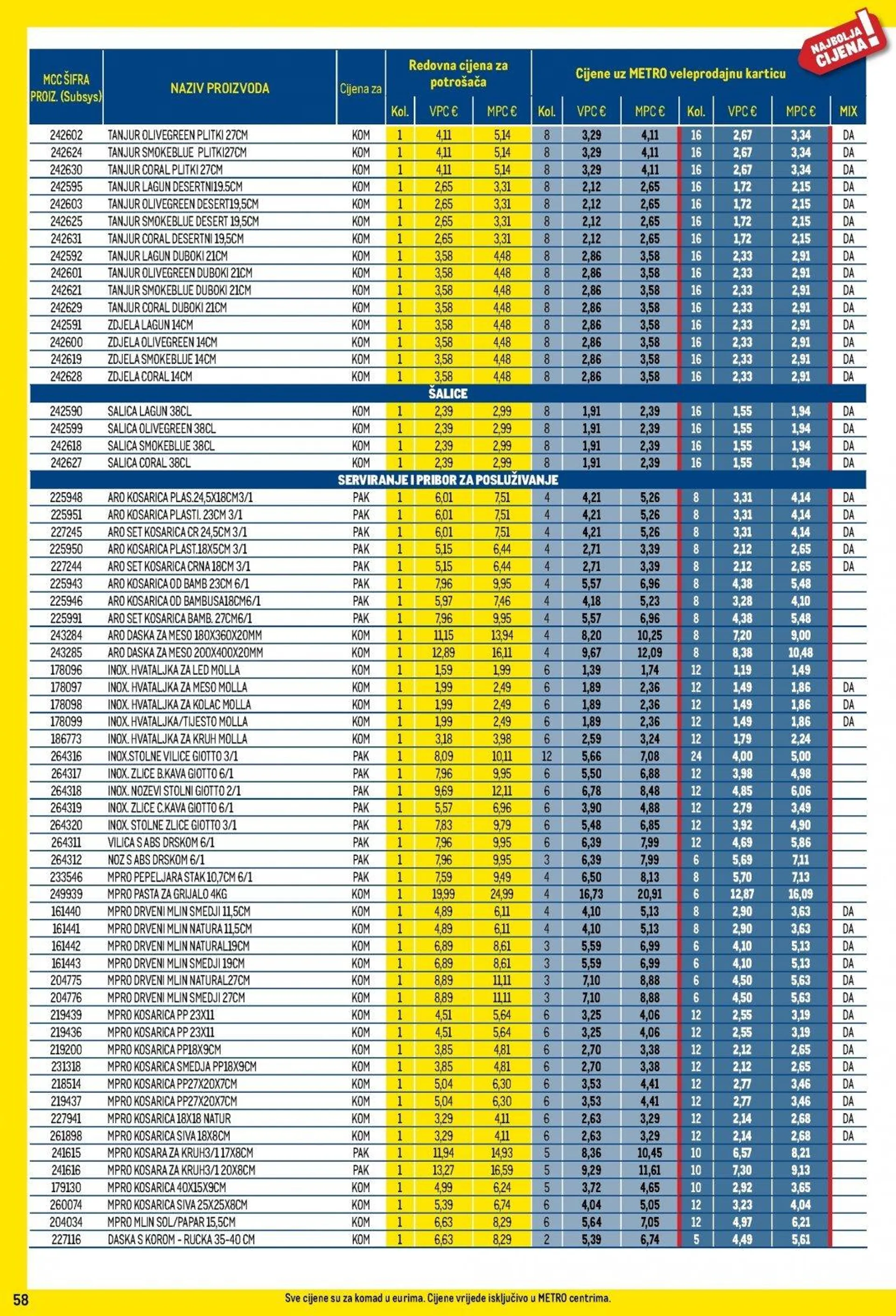 Katalog Metro katalog do 31.12.2024 od 5. prosinca do 31. prosinca 2024. - Pregled Stranica 58
