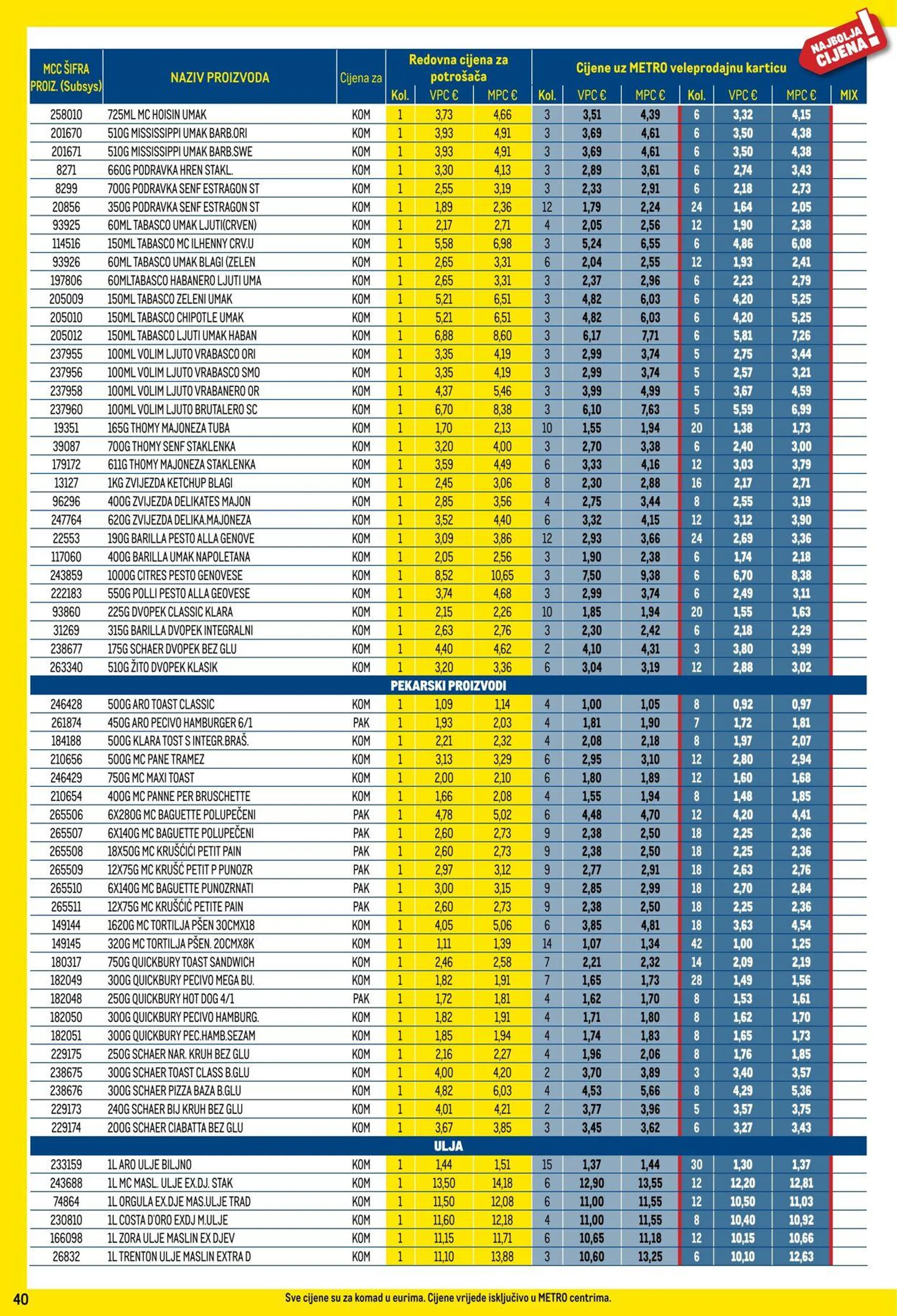 Katalog Metro od 1. siječnja do 31. siječnja 2025. - Pregled Stranica 40