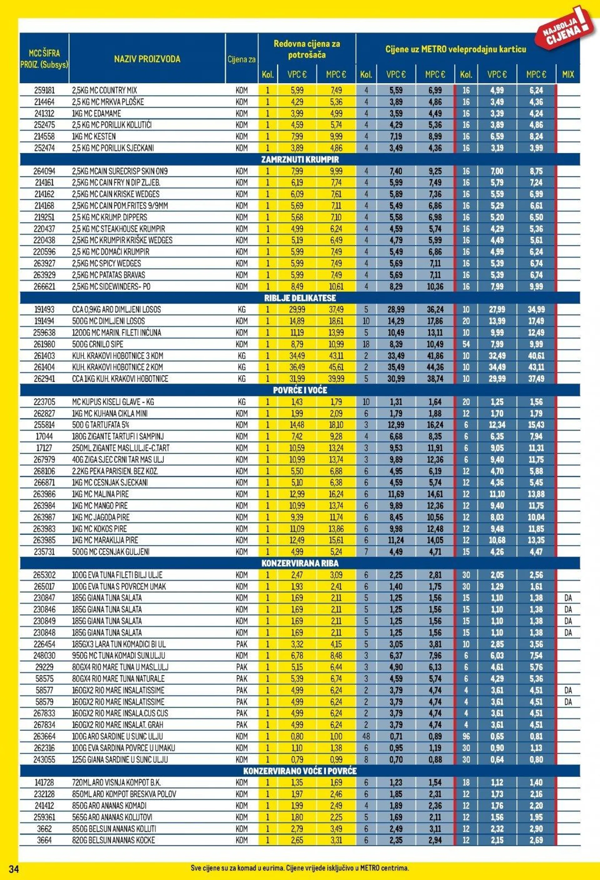 Katalog Metro katalog do 31.12.2024 od 5. prosinca do 31. prosinca 2024. - Pregled Stranica 34