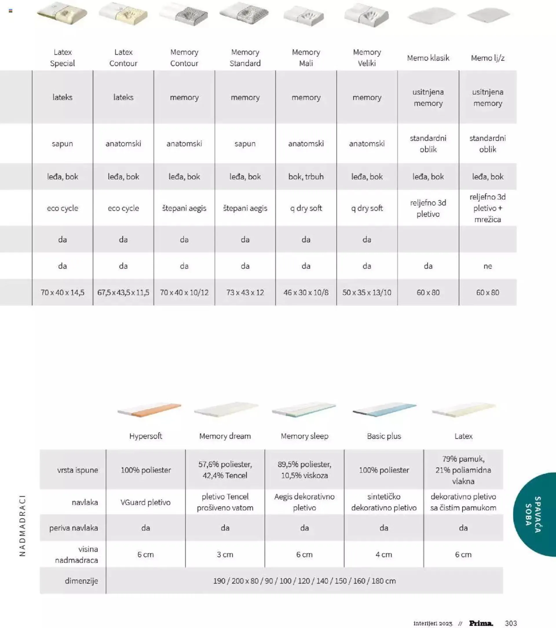 Katalog Katalog interijeri 2023 Prima od 20. veljače do 31. prosinca 2023. - Pregled Stranica 305