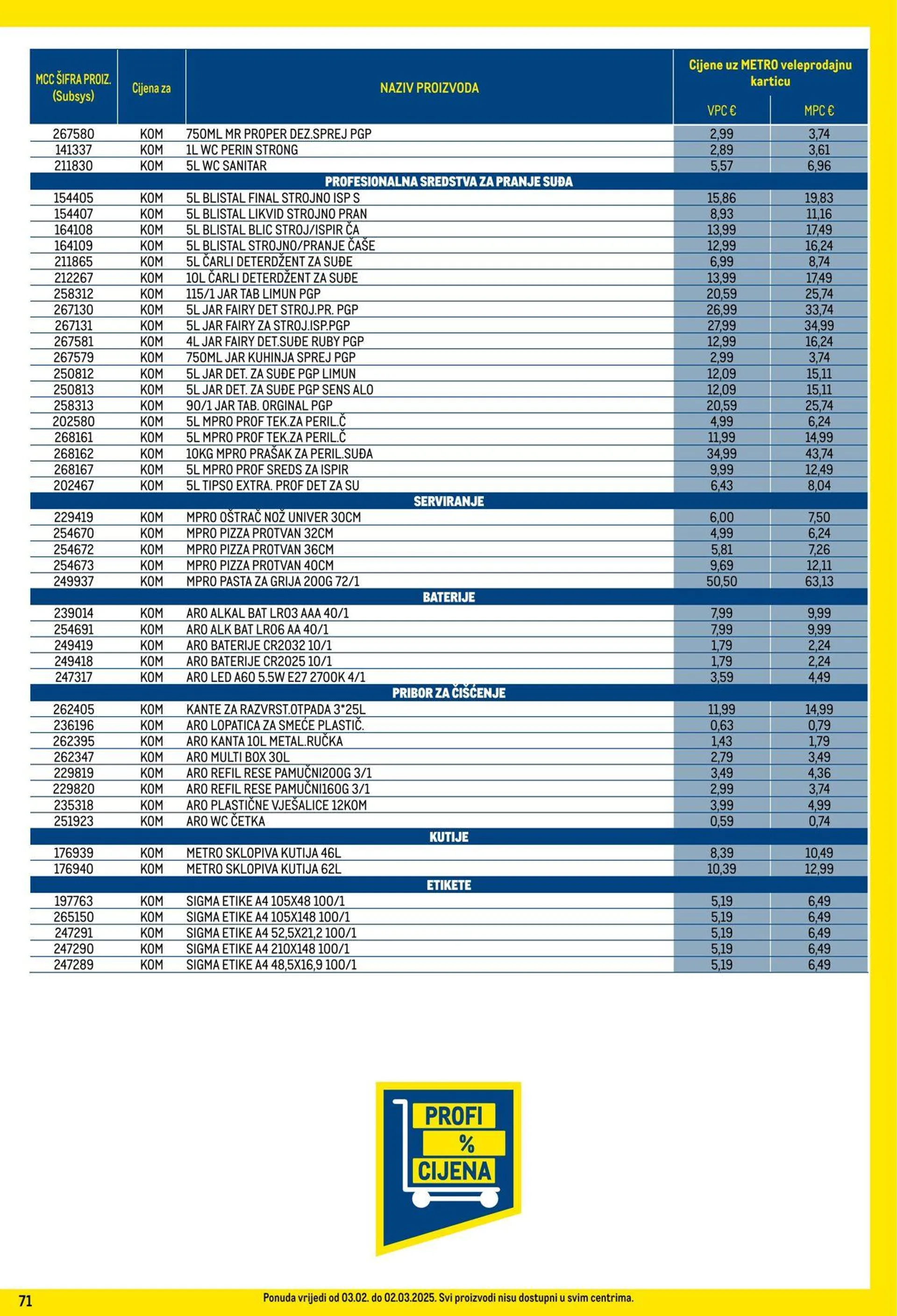 Katalog Metro od 2. veljače do 2. ožujka 2025. - Pregled Stranica 71