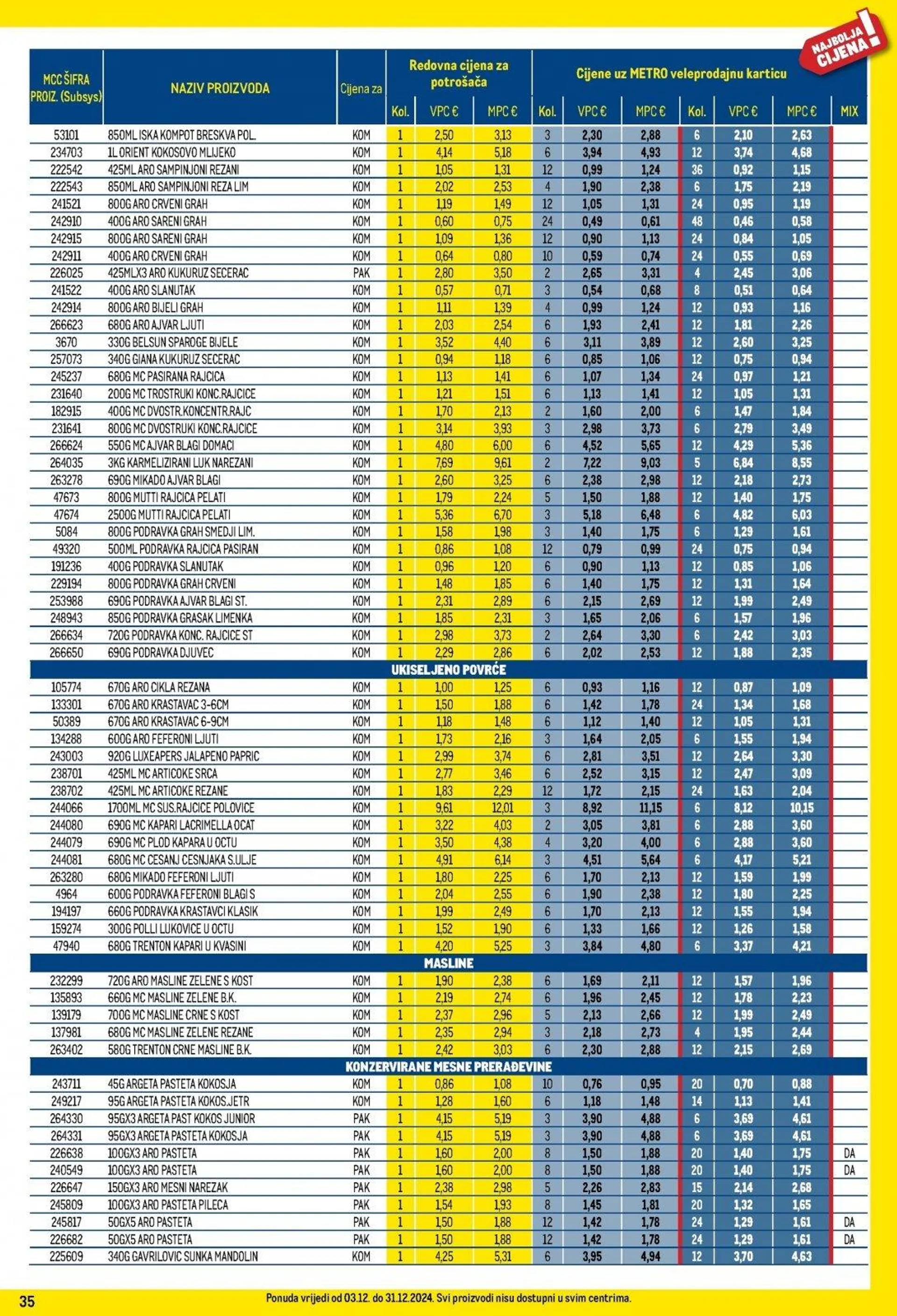 Katalog Metro katalog do 31.12.2024 od 5. prosinca do 31. prosinca 2024. - Pregled Stranica 35