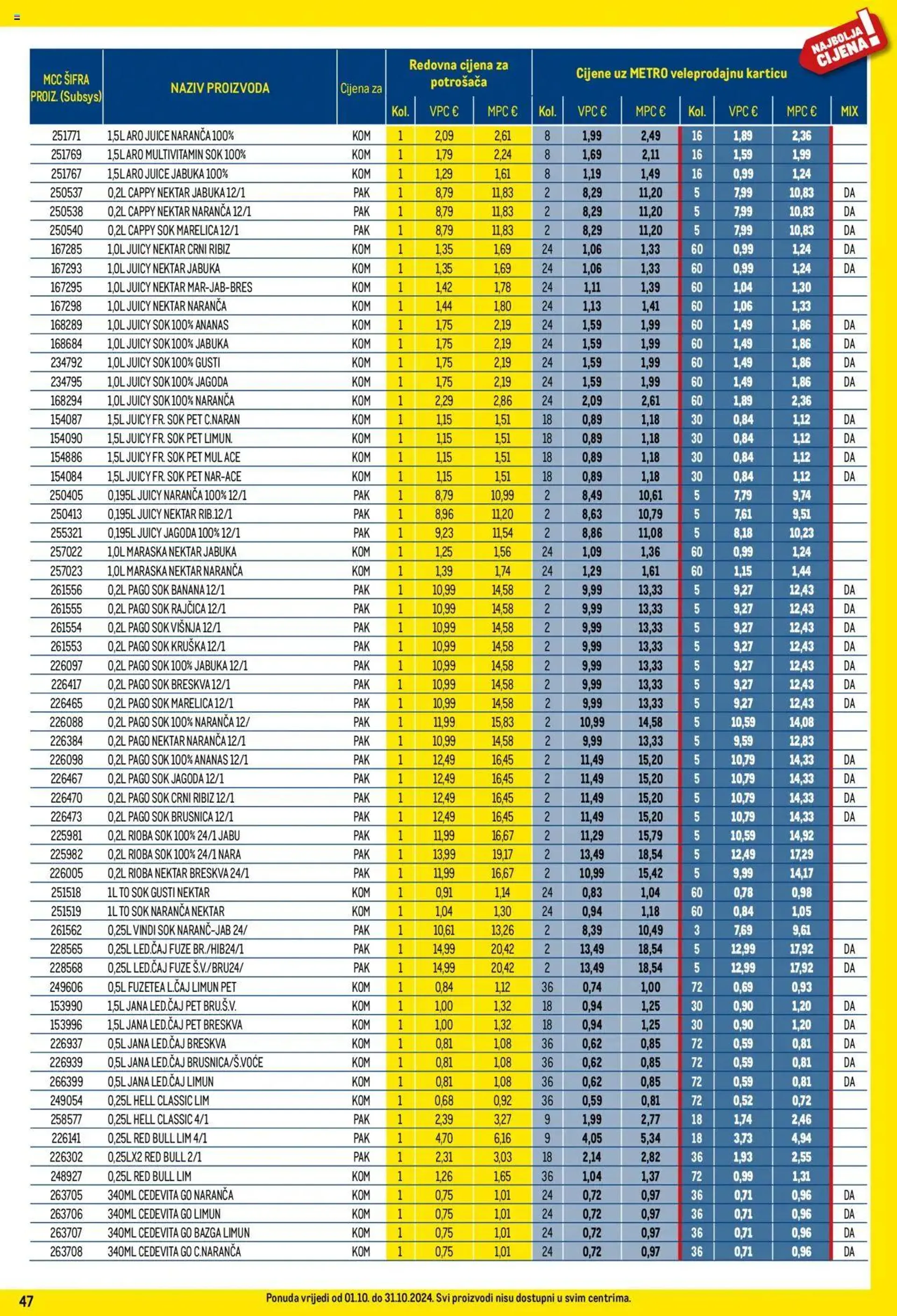 Katalog Metro - Profi cijena od 1. listopada do 31. listopada 2024. - Pregled Stranica 47