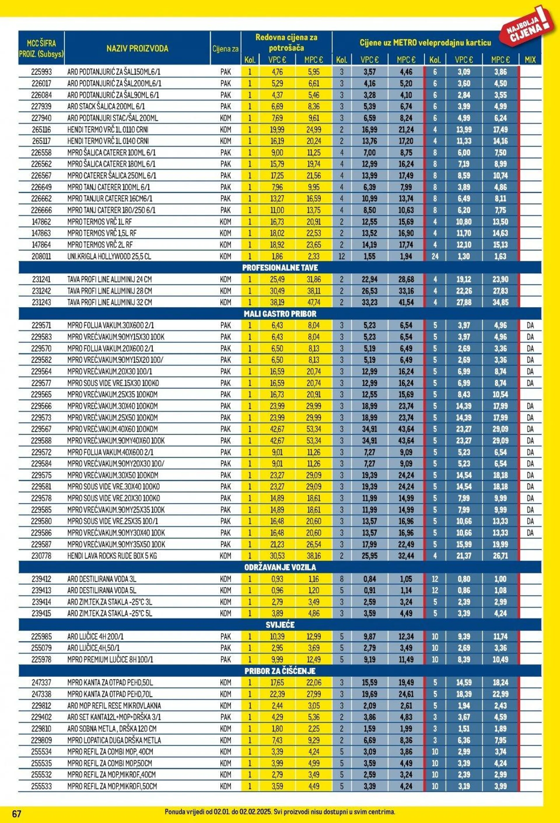 Katalog Metro katalog do 31.01.2025 od 9. siječnja do 31. siječnja 2025. - Pregled Stranica 67