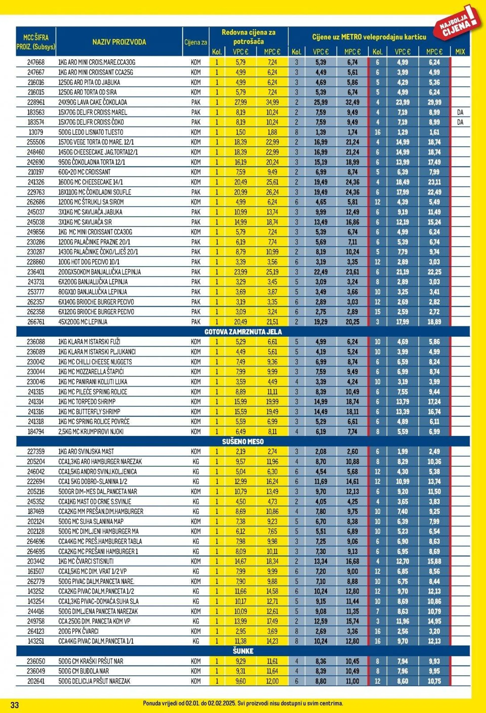 Katalog Metro katalog do 31.01.2025 od 9. siječnja do 31. siječnja 2025. - Pregled Stranica 33