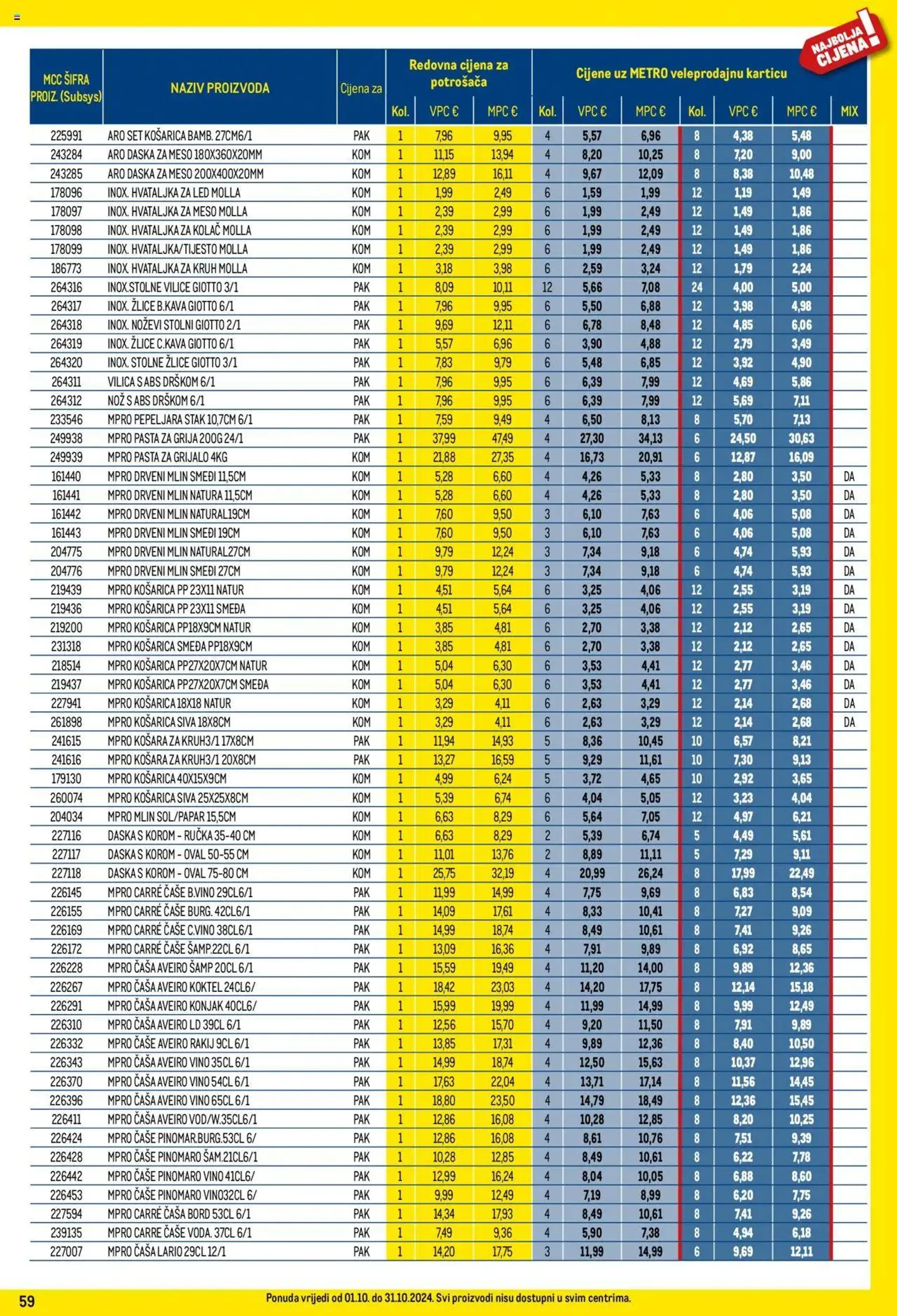 Katalog Metro - Profi cijena od 1. listopada do 31. listopada 2024. - Pregled Stranica 59