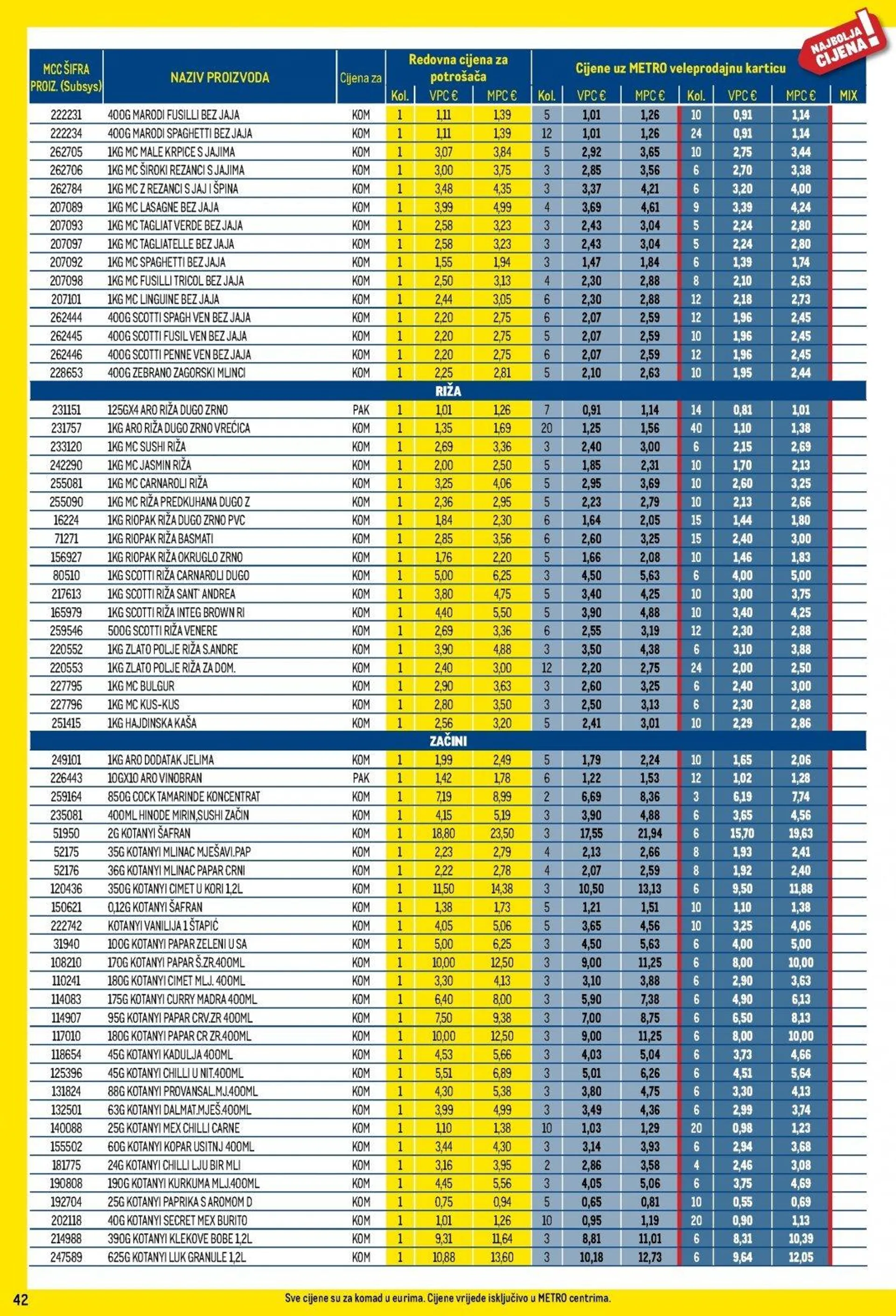 Katalog Metro katalog do 31.01.2025 od 9. siječnja do 31. siječnja 2025. - Pregled Stranica 42