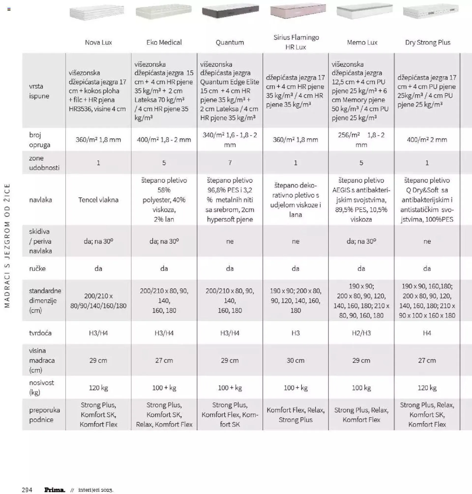 Katalog Katalog interijeri 2023 Prima od 20. veljače do 31. prosinca 2023. - Pregled Stranica 296