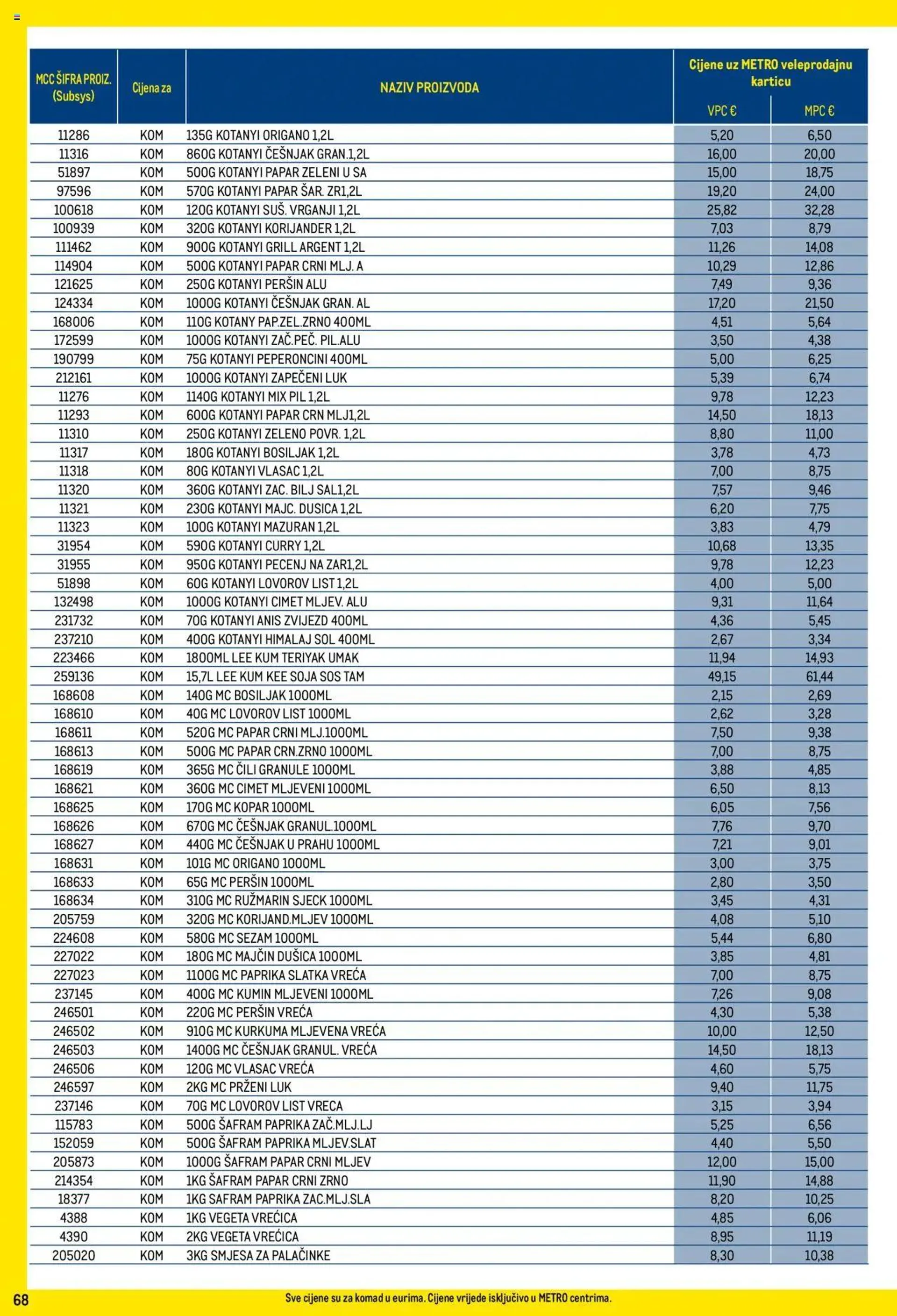Katalog Metro - Profi cijena od 1. listopada do 31. listopada 2024. - Pregled Stranica 68