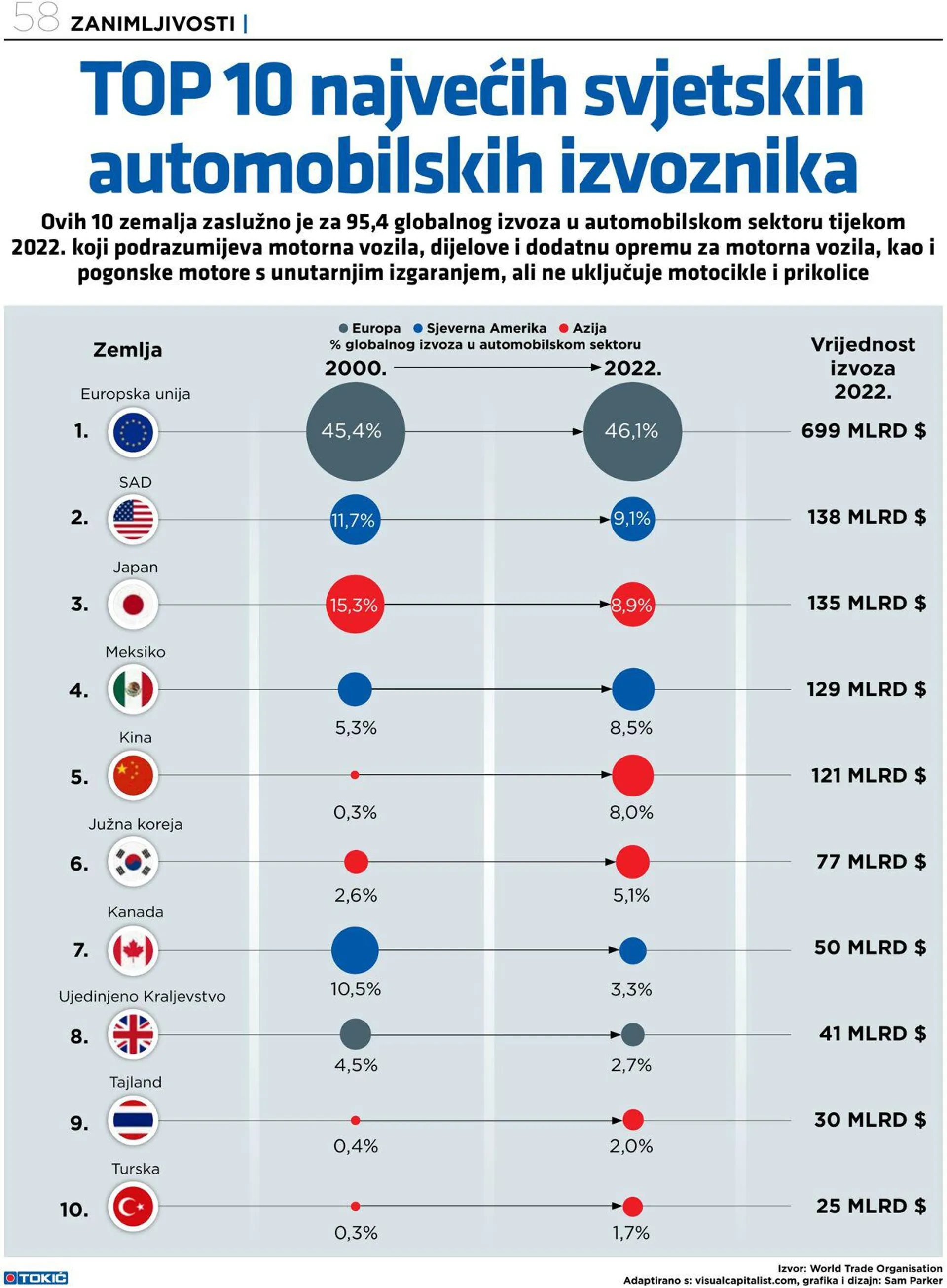 Katalog Tokić od 20. studenoga do 31. prosinca 2023. - Pregled Stranica 62
