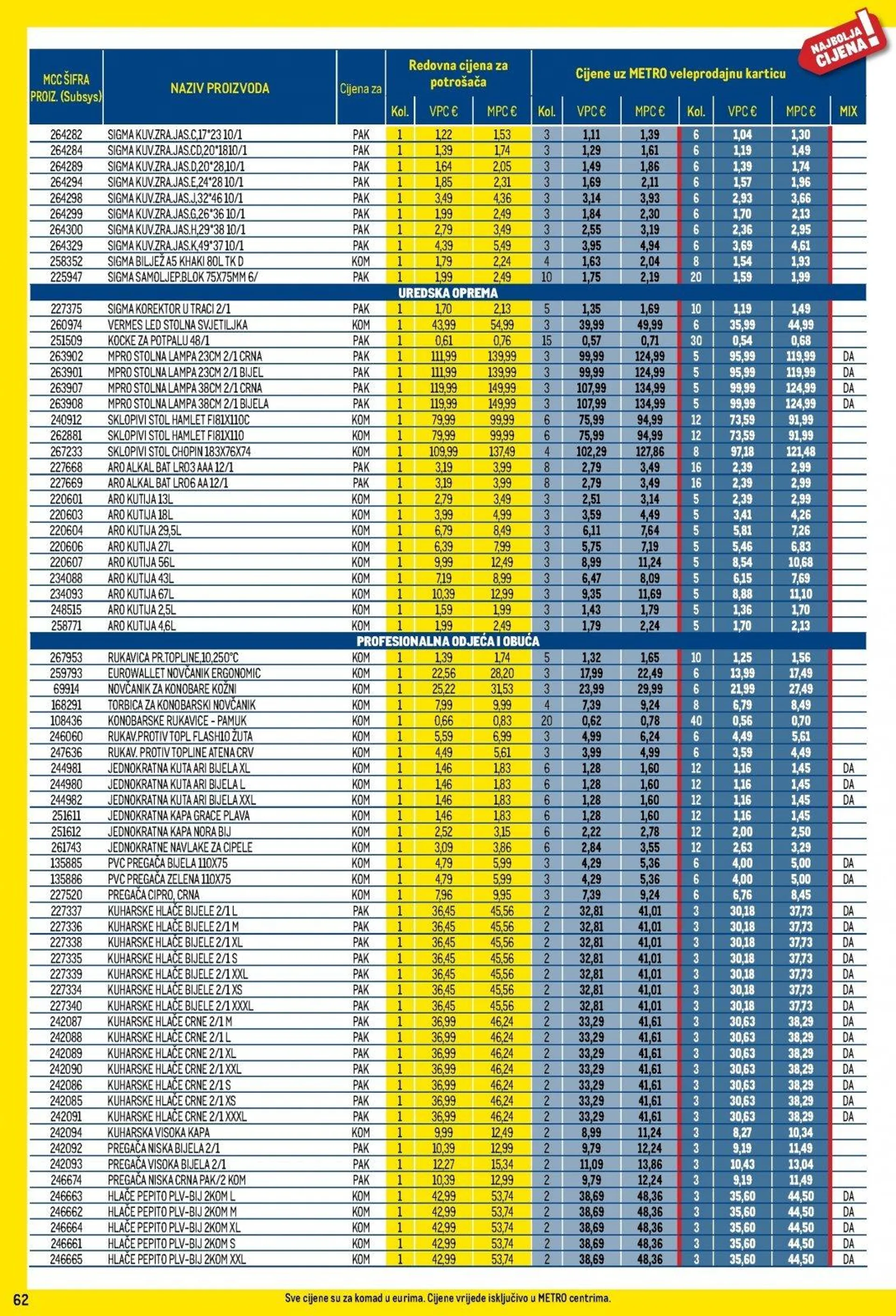 Katalog Metro katalog do 02.12.2024 od 6. studenoga do 2. prosinca 2024. - Pregled Stranica 62