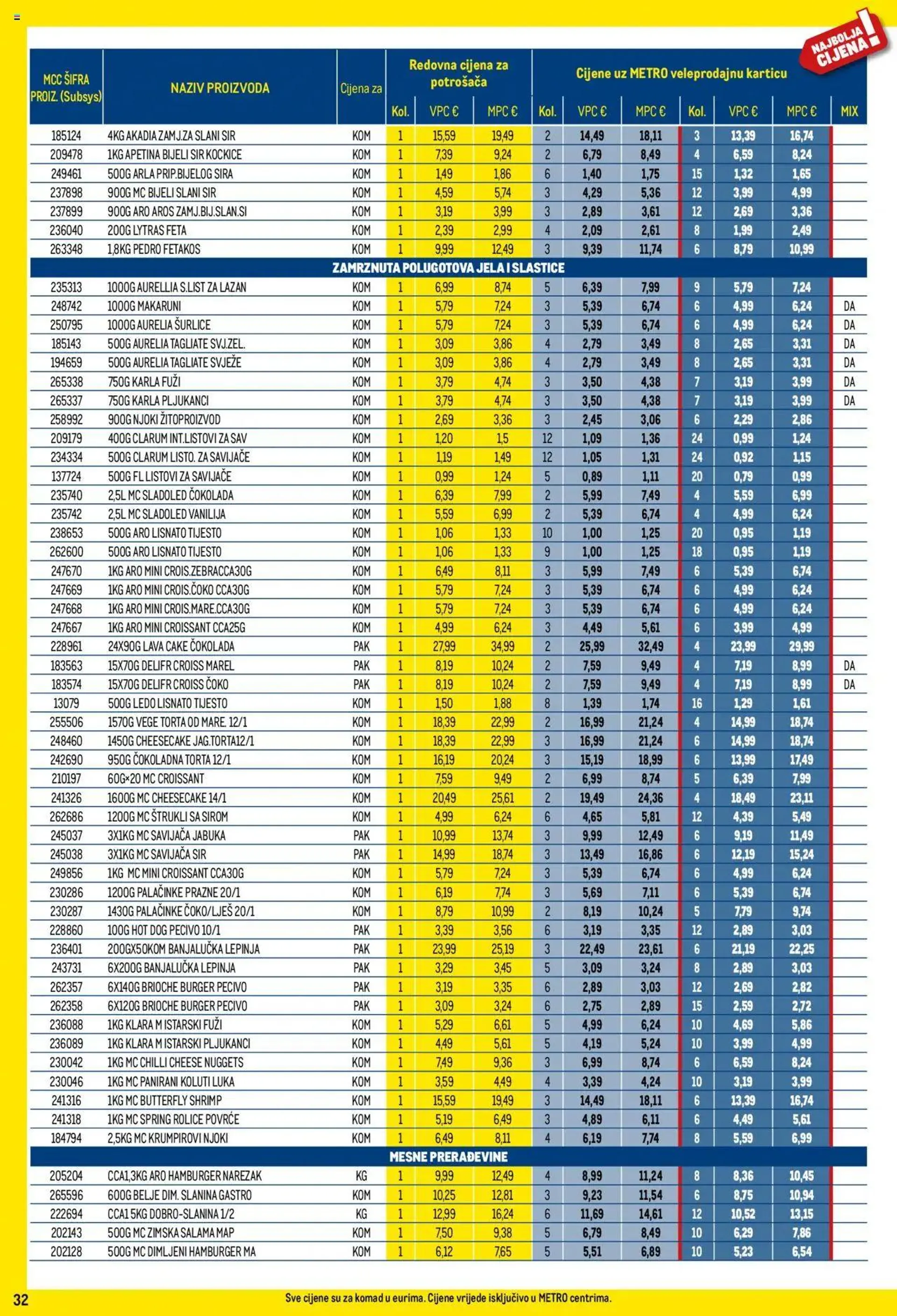 Katalog Metro - Profi cijena od 1. listopada do 31. listopada 2024. - Pregled Stranica 32