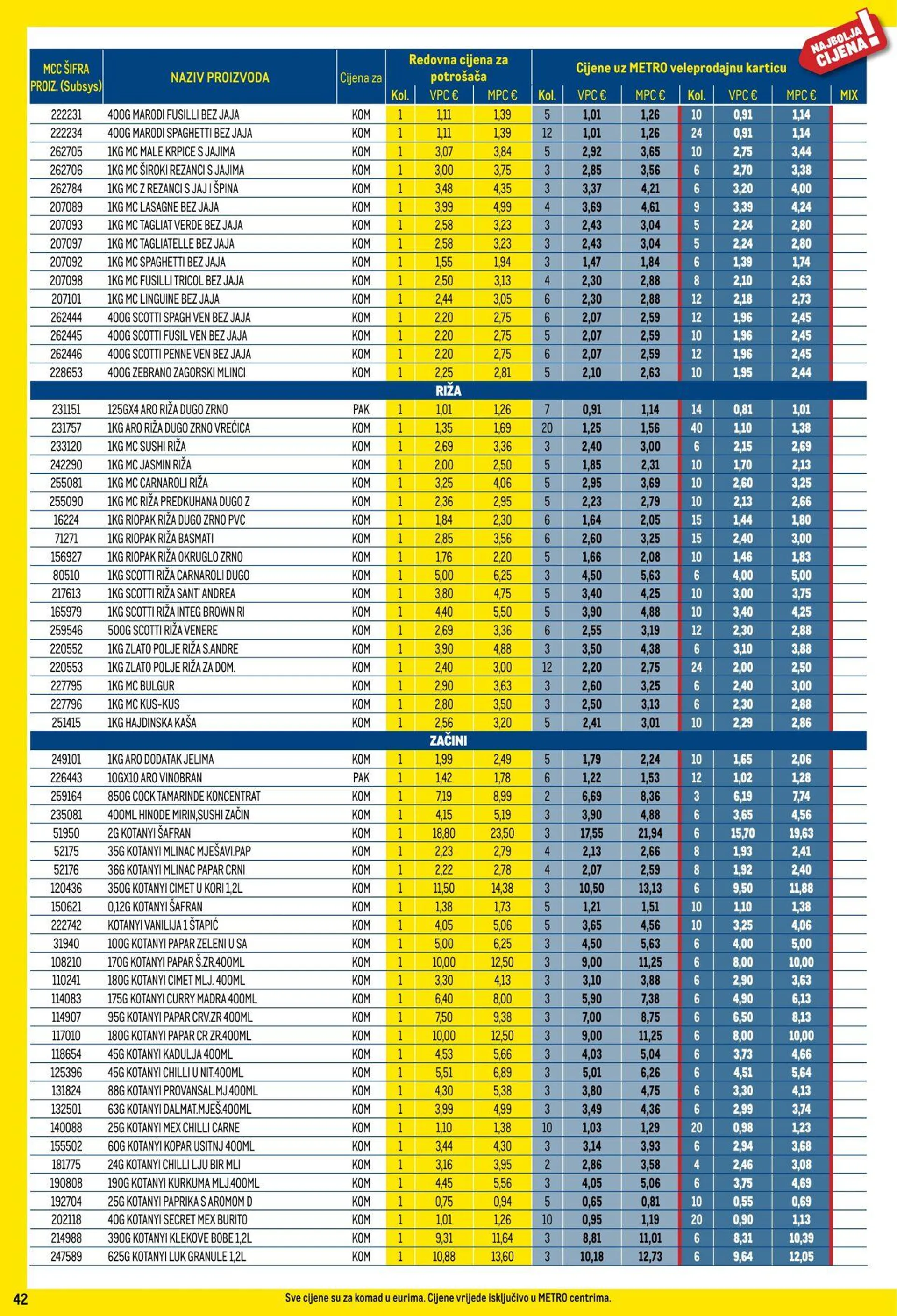 Katalog Metro od 1. siječnja do 31. siječnja 2025. - Pregled Stranica 42