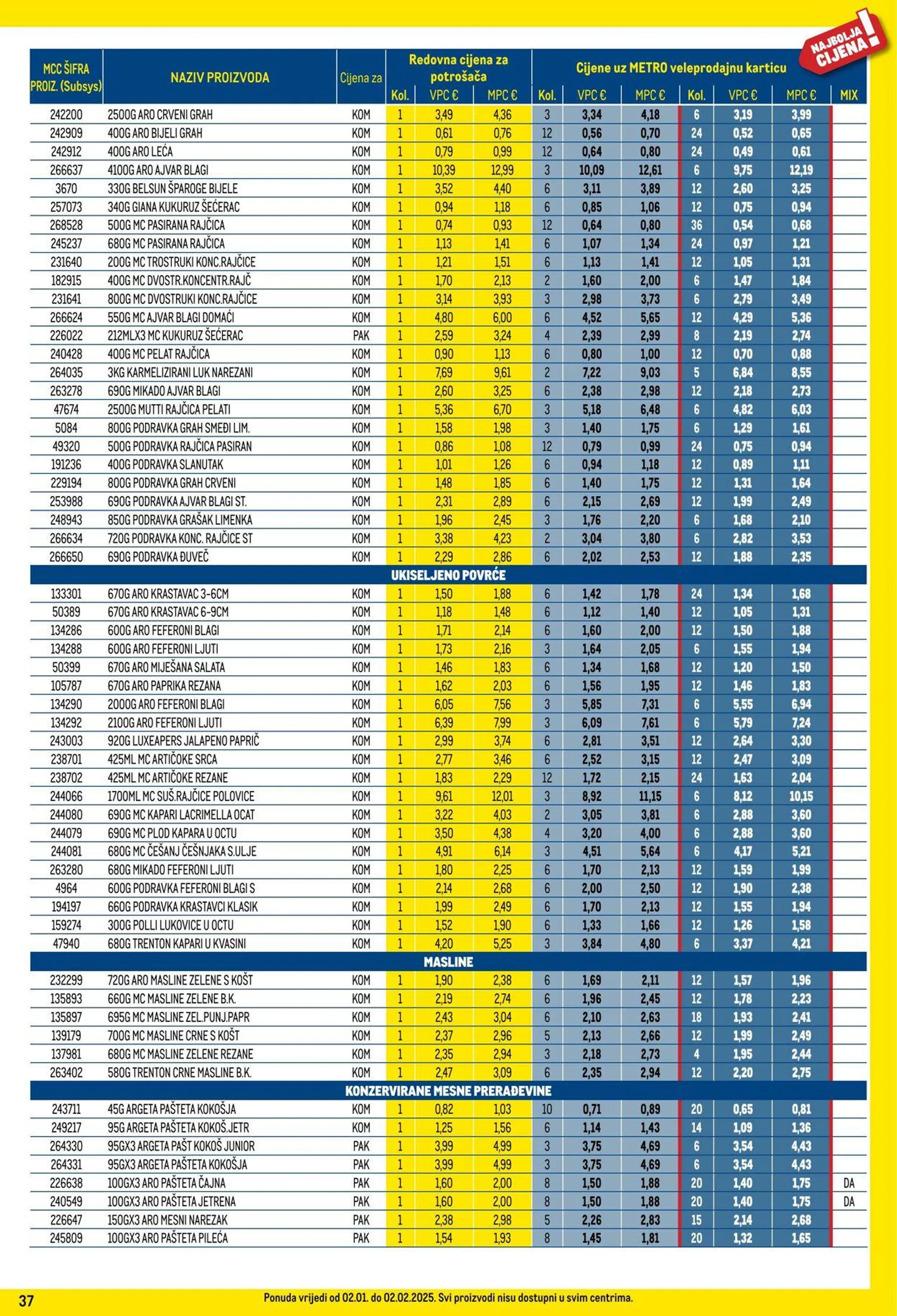 Katalog Metro od 1. siječnja do 31. siječnja 2025. - Pregled Stranica 37