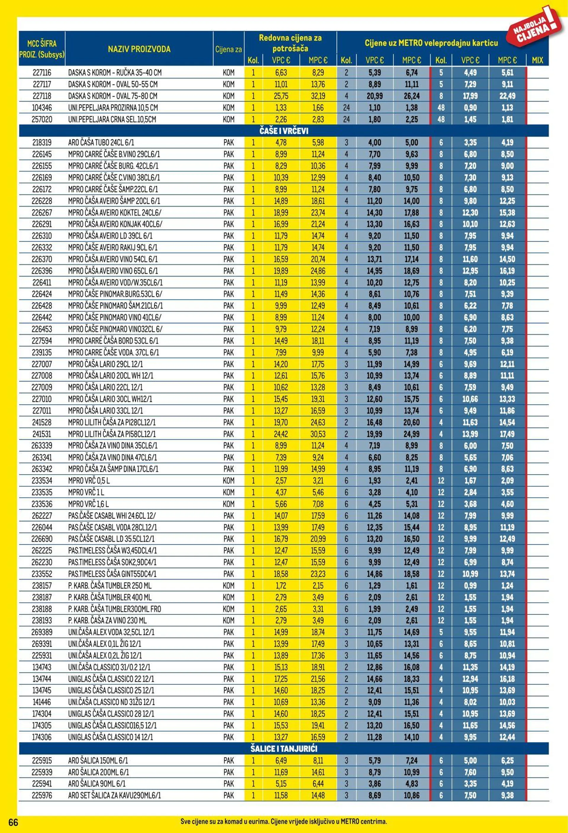 Katalog Metro od 1. siječnja do 31. siječnja 2025. - Pregled Stranica 66